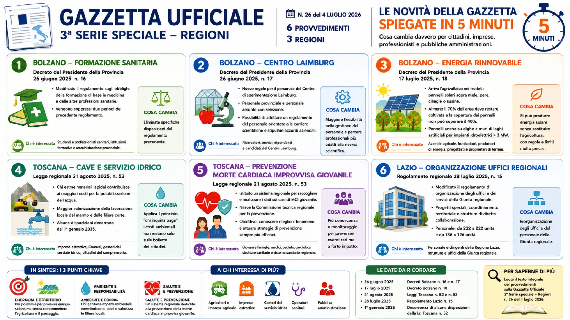 Gazzetta n. 26 - Serie Regionale