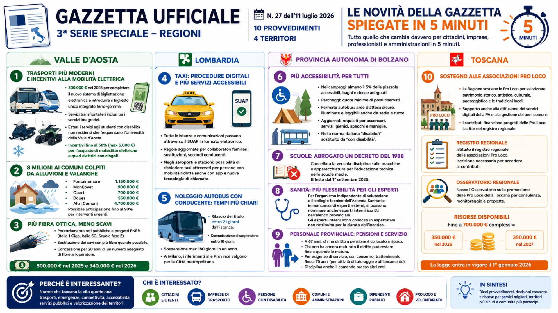 Gazzetta n. 27 - Serie Regionale
