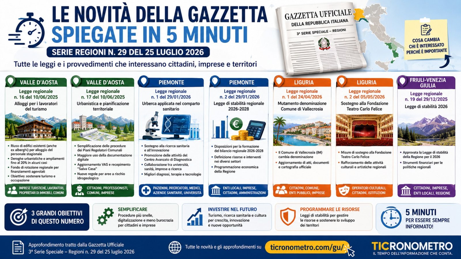 Gazzetta n. 29 - Serie Regionale