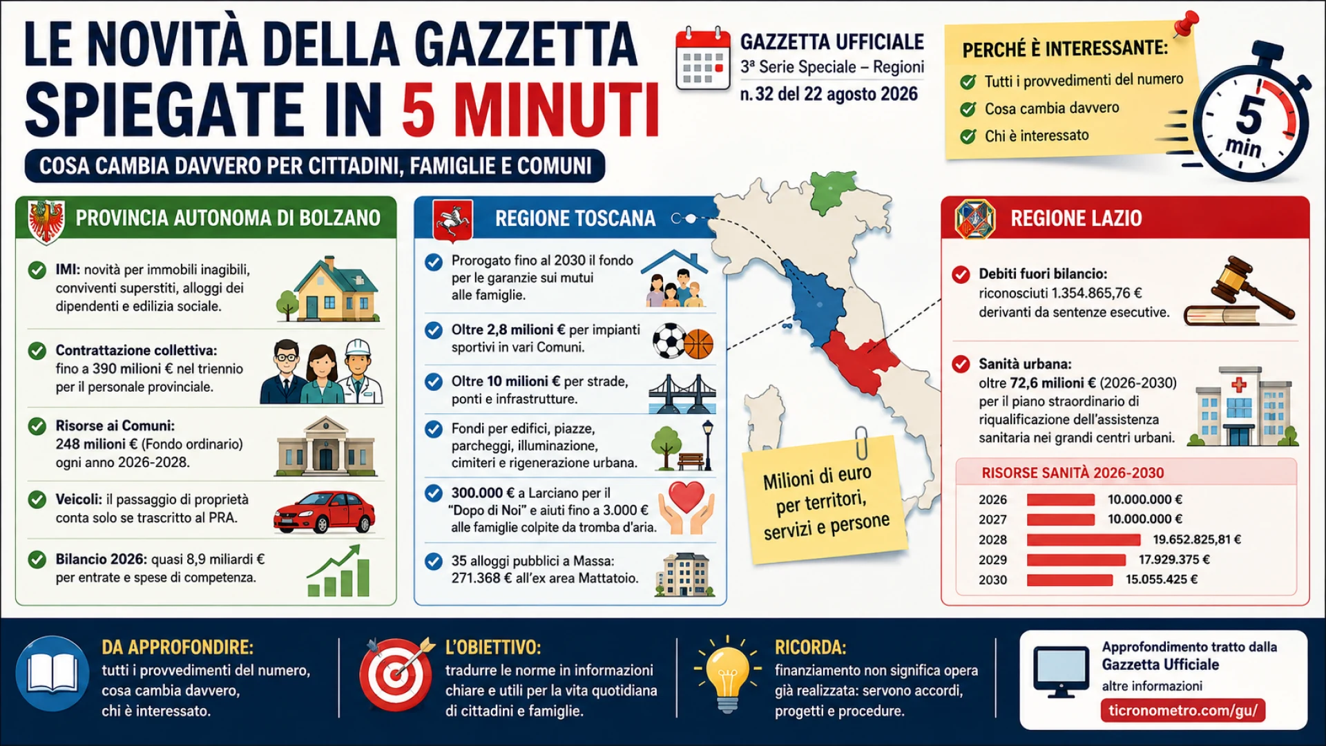Gazzetta n. 32 - Serie Regionale