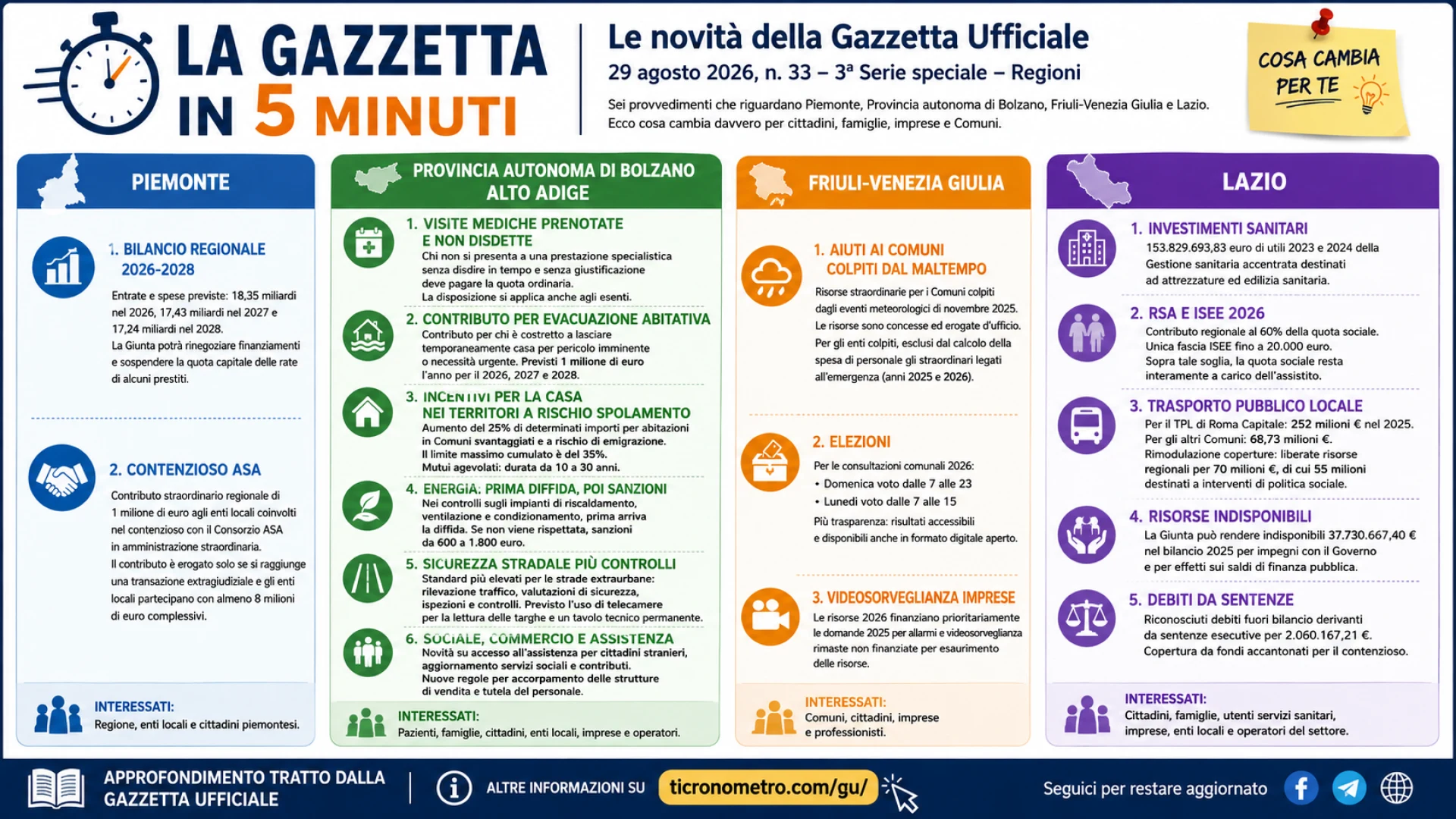 Gazzetta n. 33 - Serie Regionale