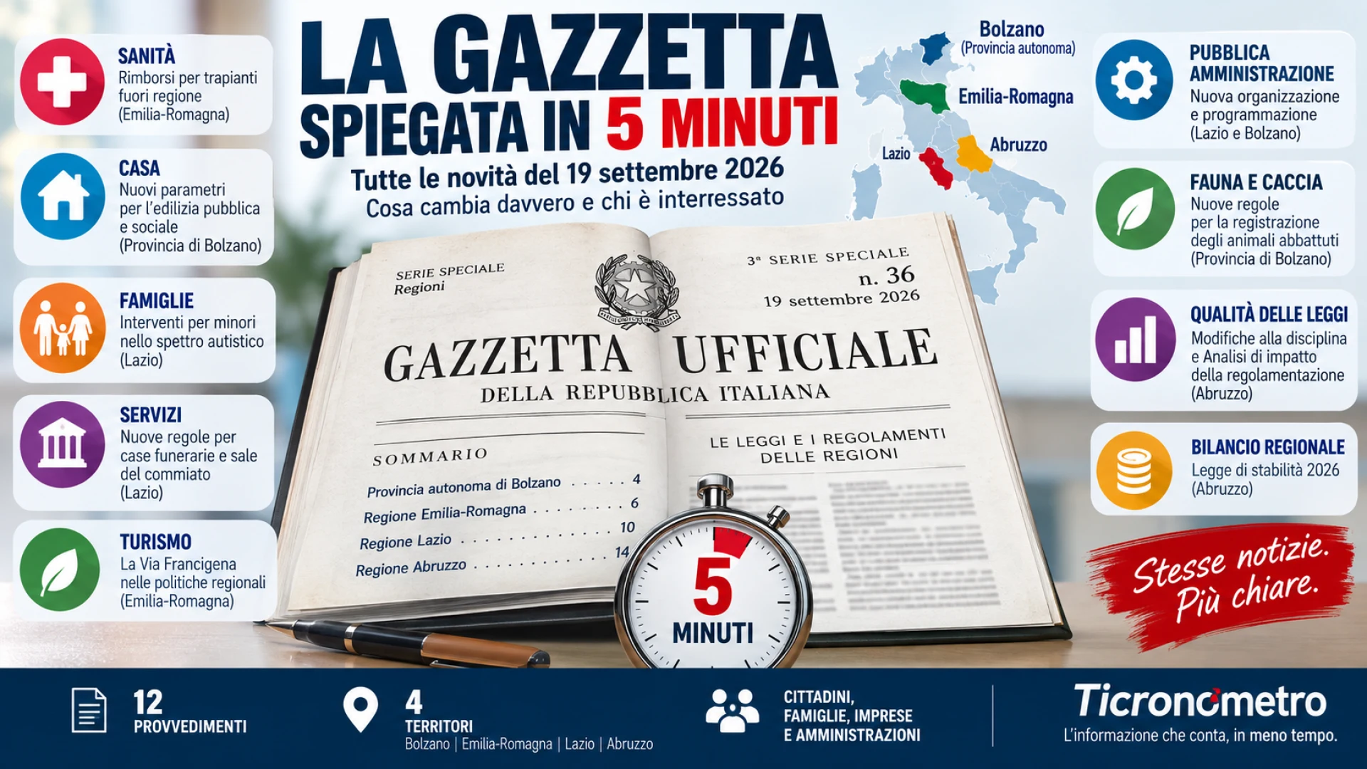 Gazzetta n. 36 - Serie Regionale
