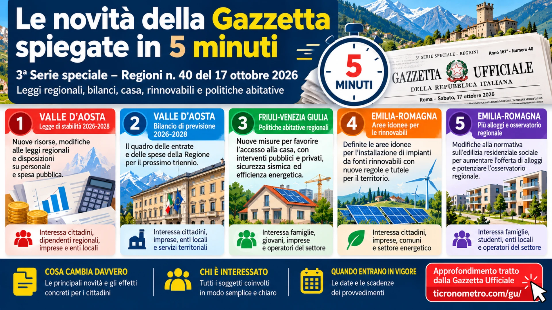 Gazzetta n. 40 - Serie Regionale