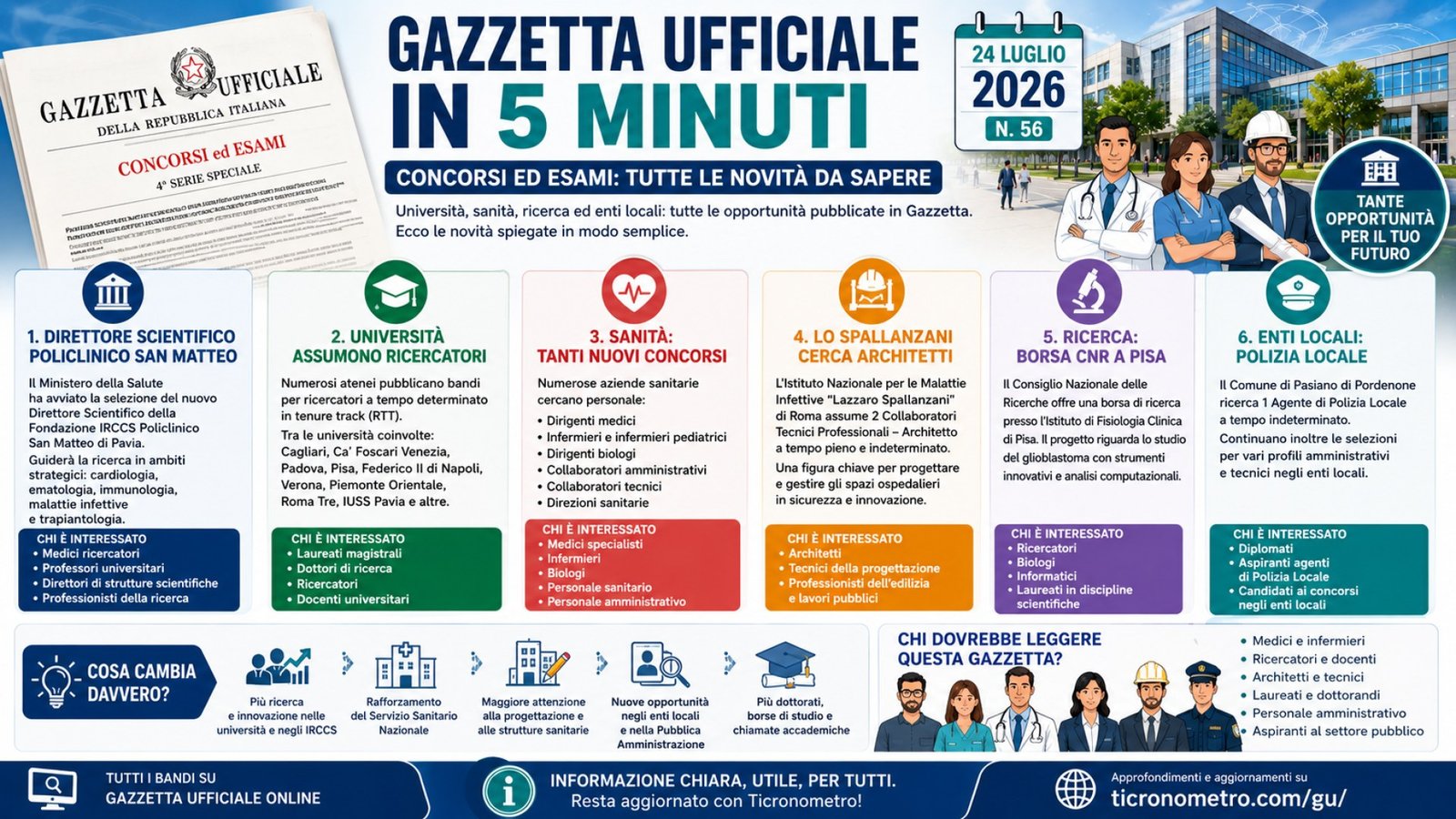 Gazzetta n. 56 - Serie Concorsi