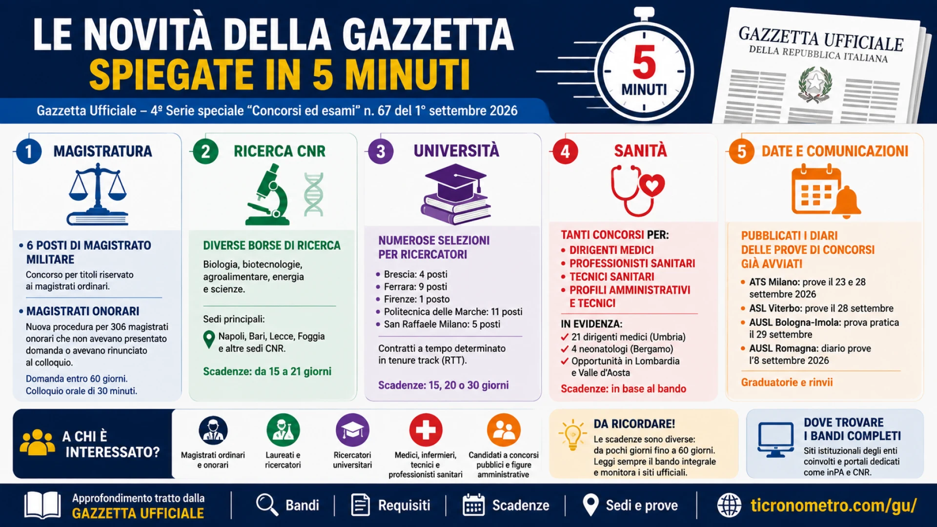 Gazzetta n. 67 - Serie Concorsi