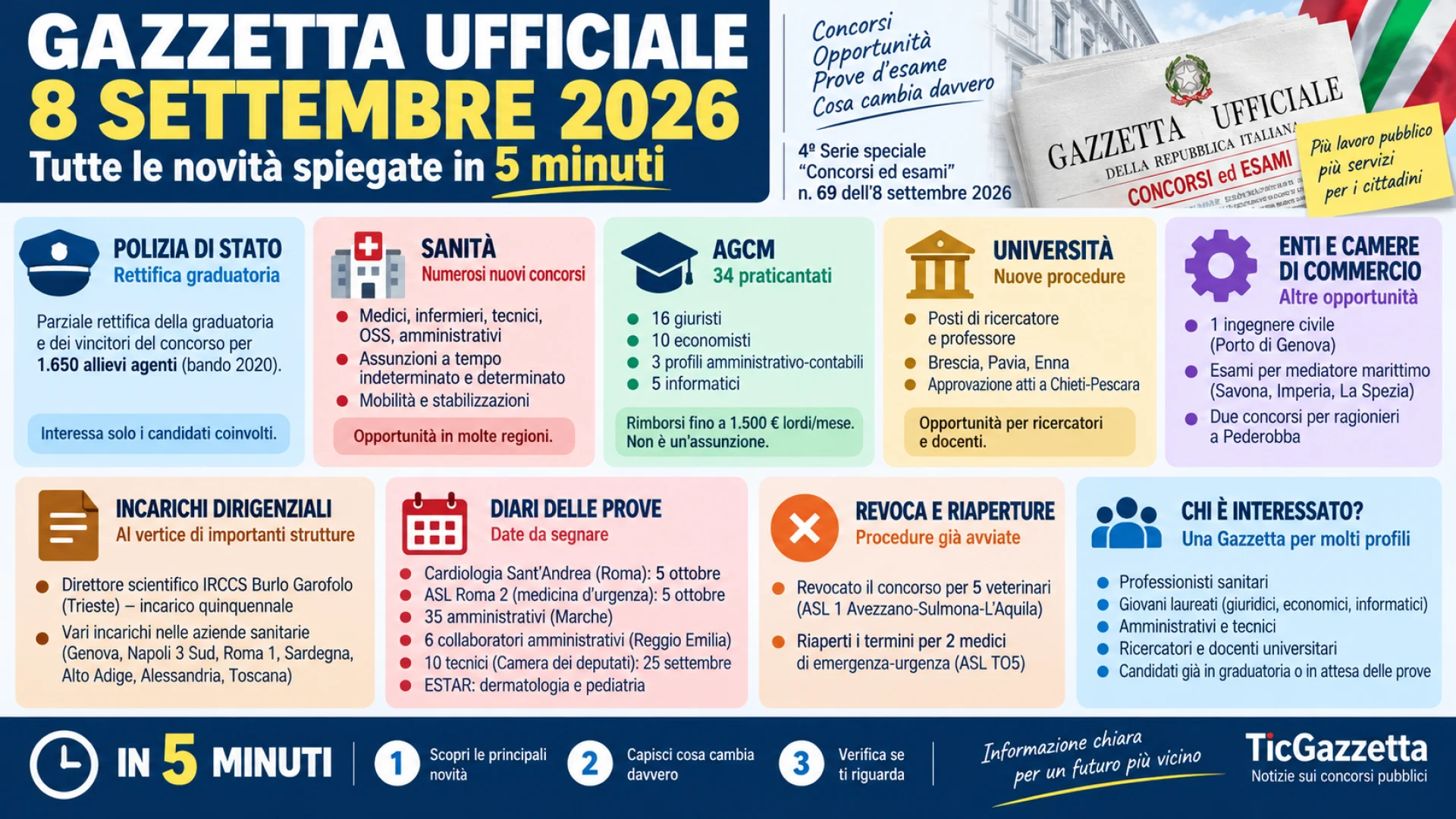 Gazzetta n. 69 - Serie Concorsi