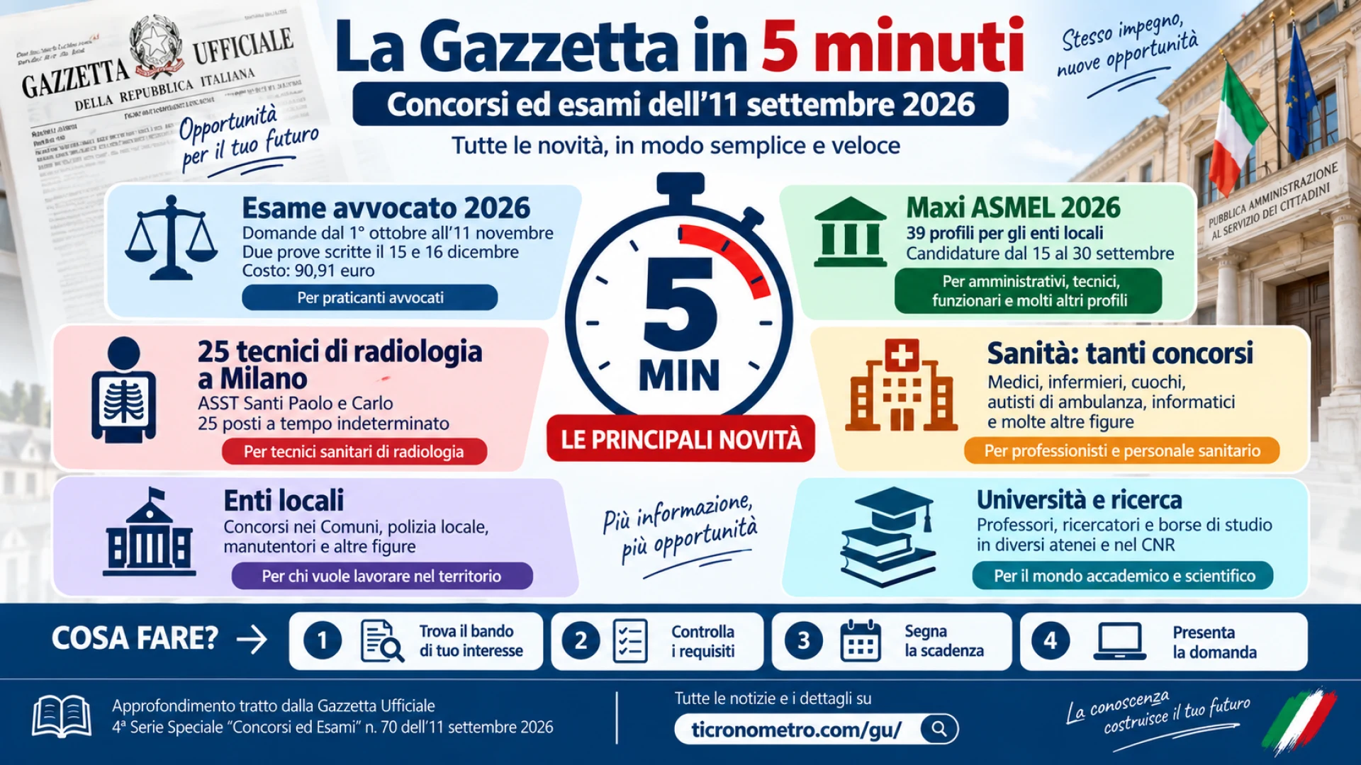 Gazzetta n. 70 - Serie Concorsi