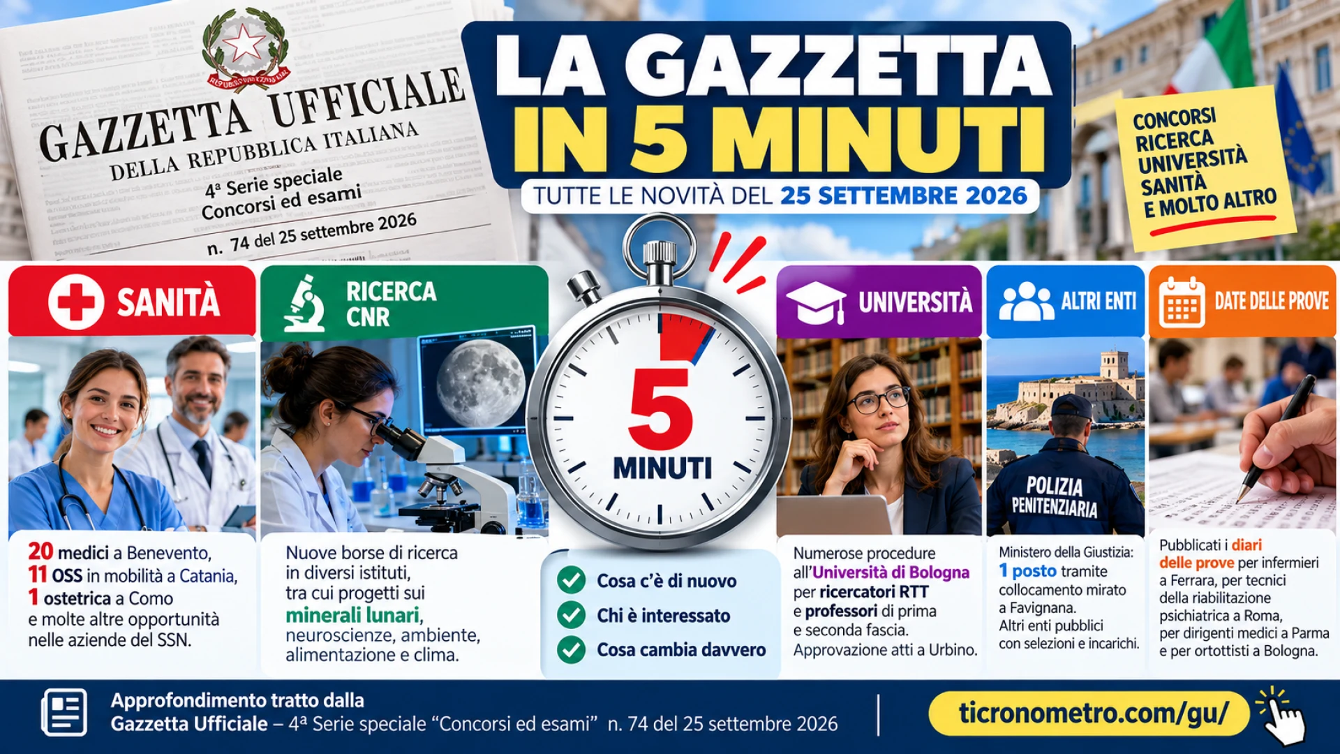 Gazzetta n. 74 - Serie Concorsi