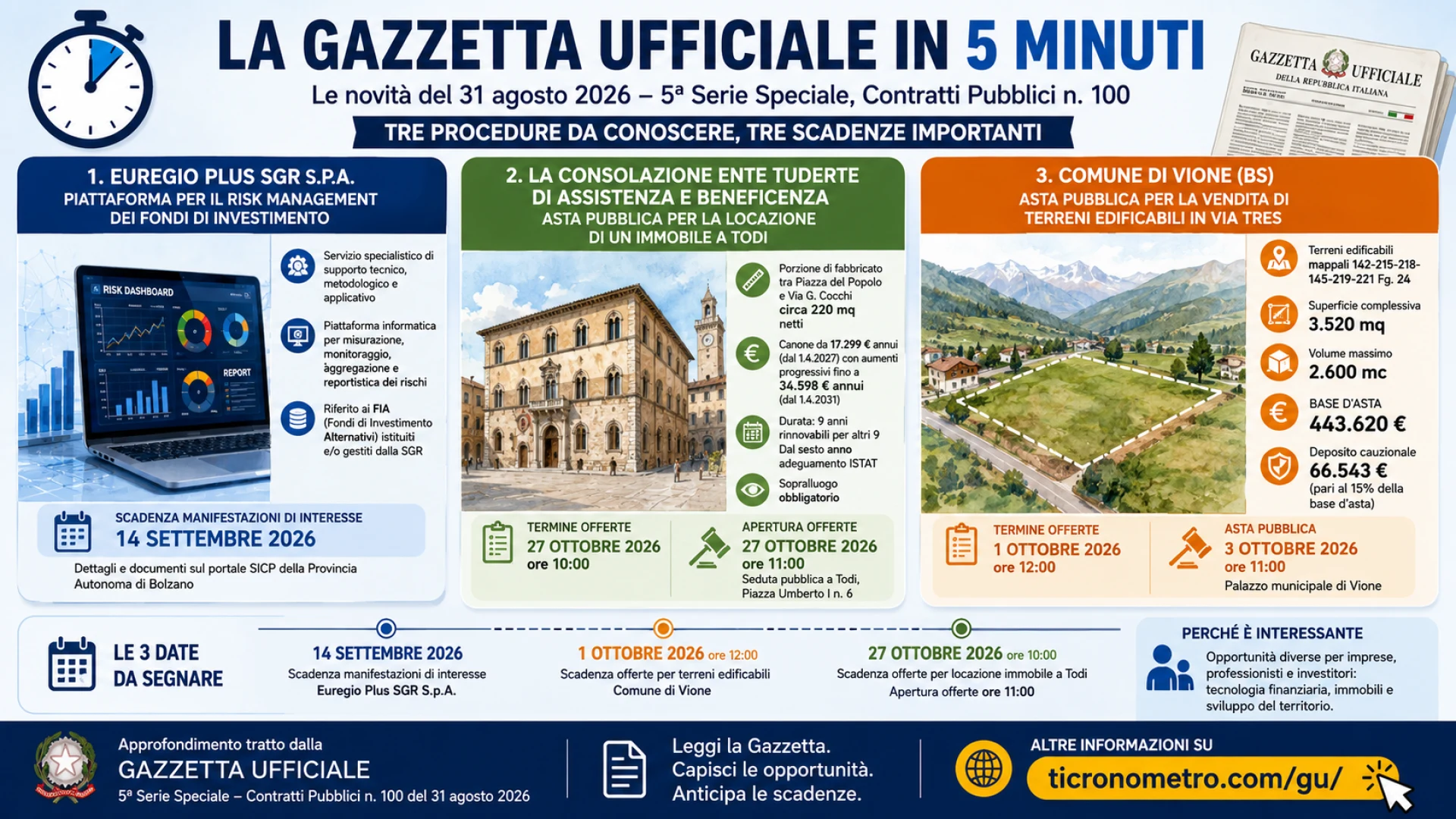 Gazzetta n. 100 - Serie Contratti
