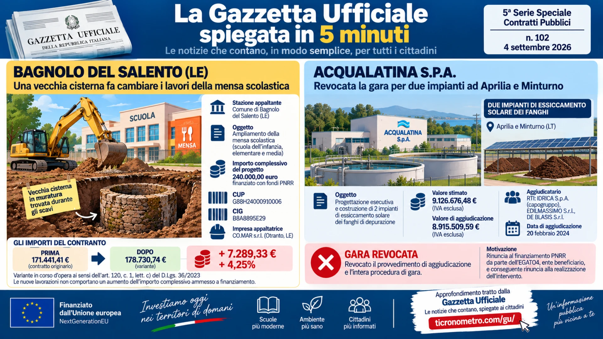 Gazzetta n. 102 - Serie Contratti
