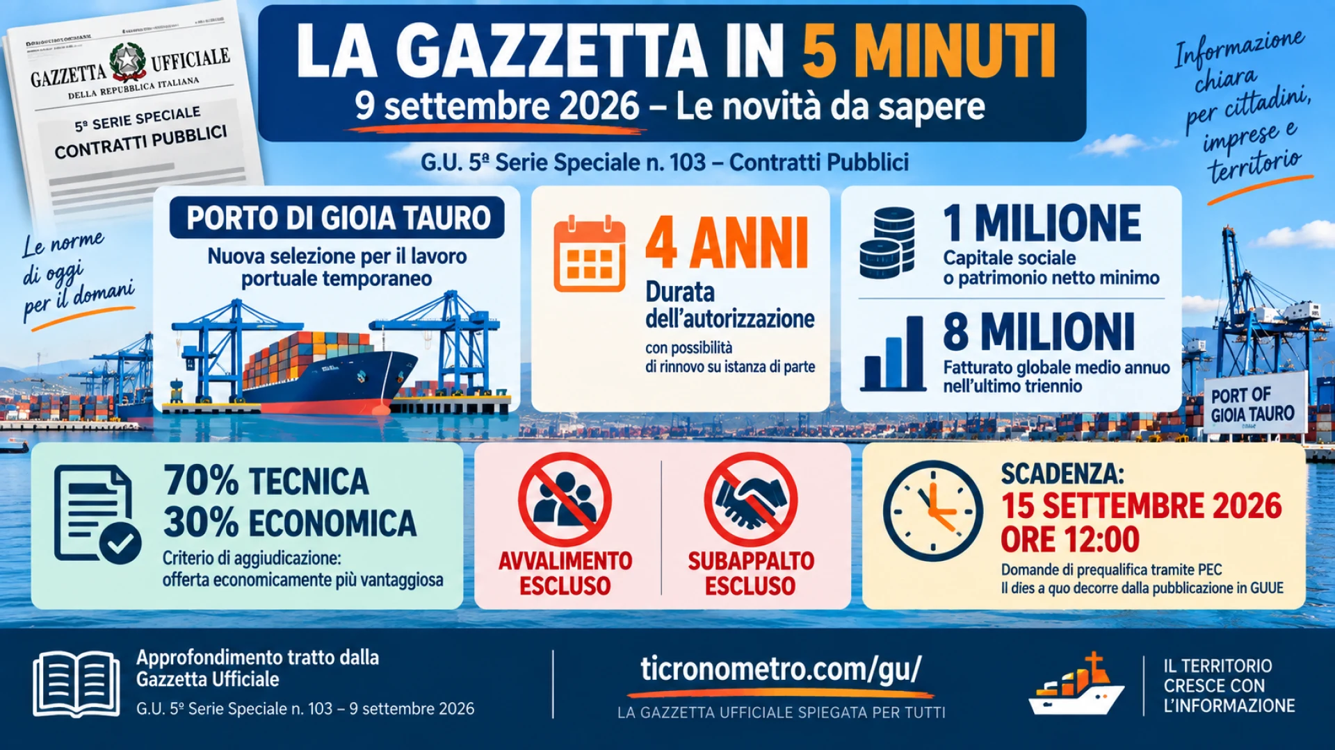 Gazzetta n. 103 - Serie Contratti