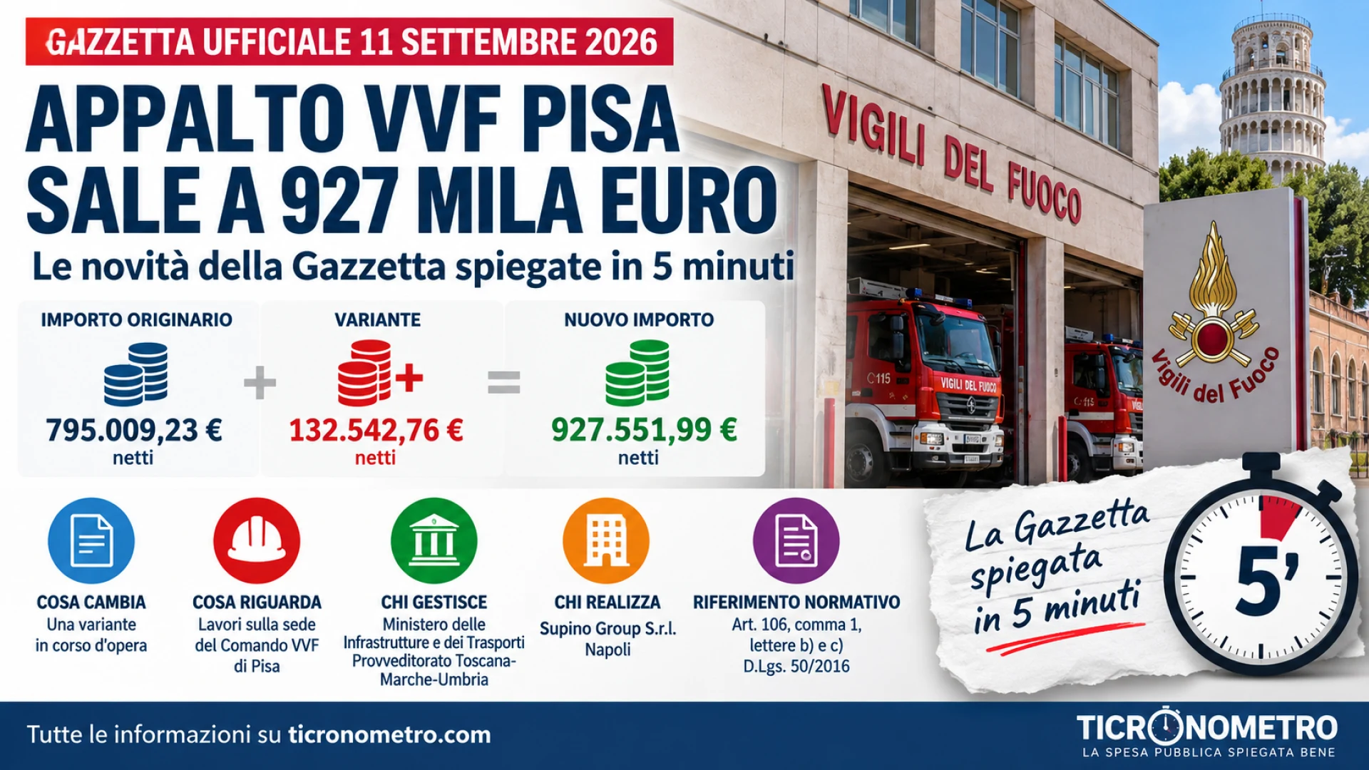 Gazzetta n. 104 - Serie Contratti