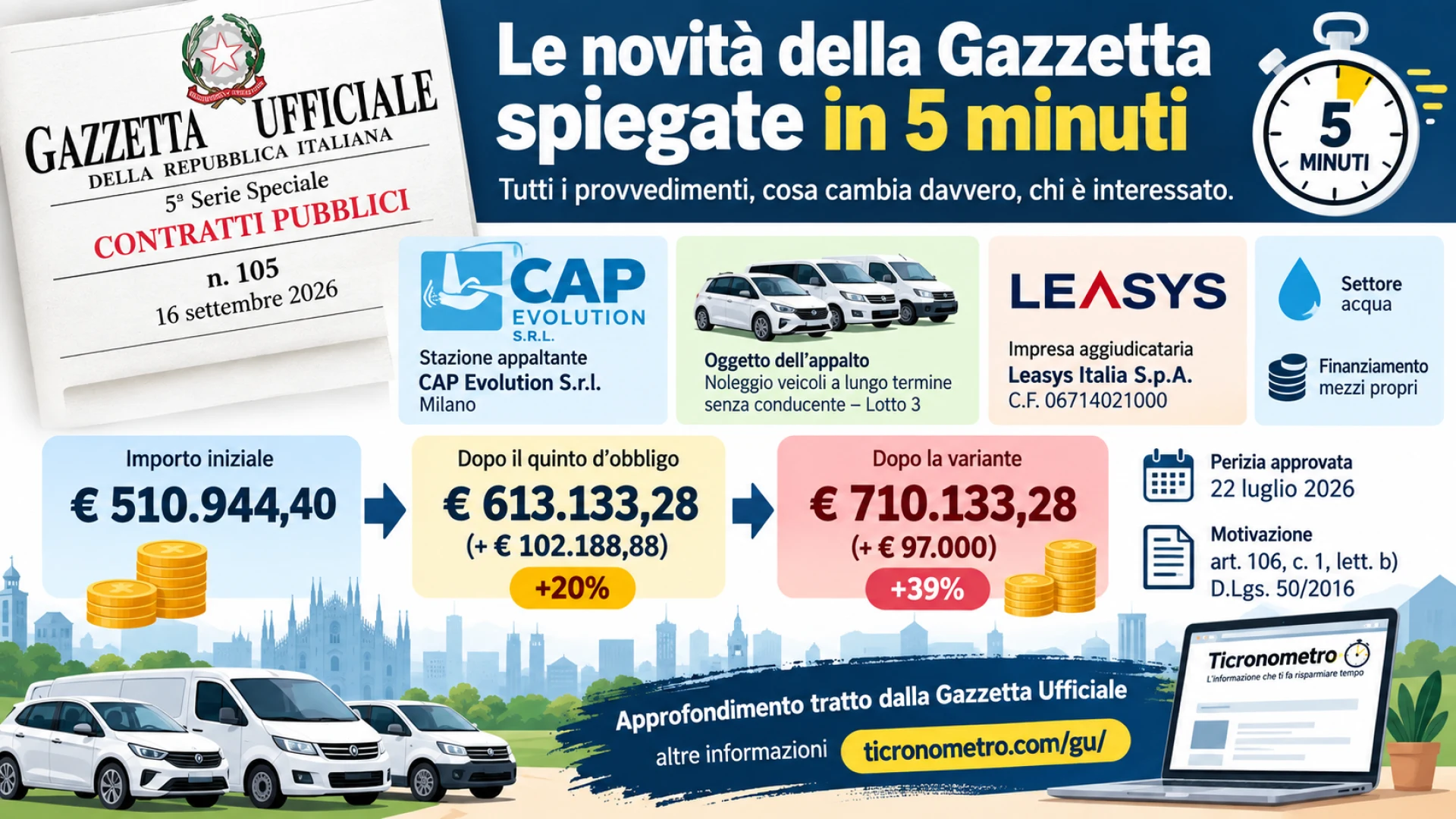 Gazzetta n. 105 - Serie Contratti