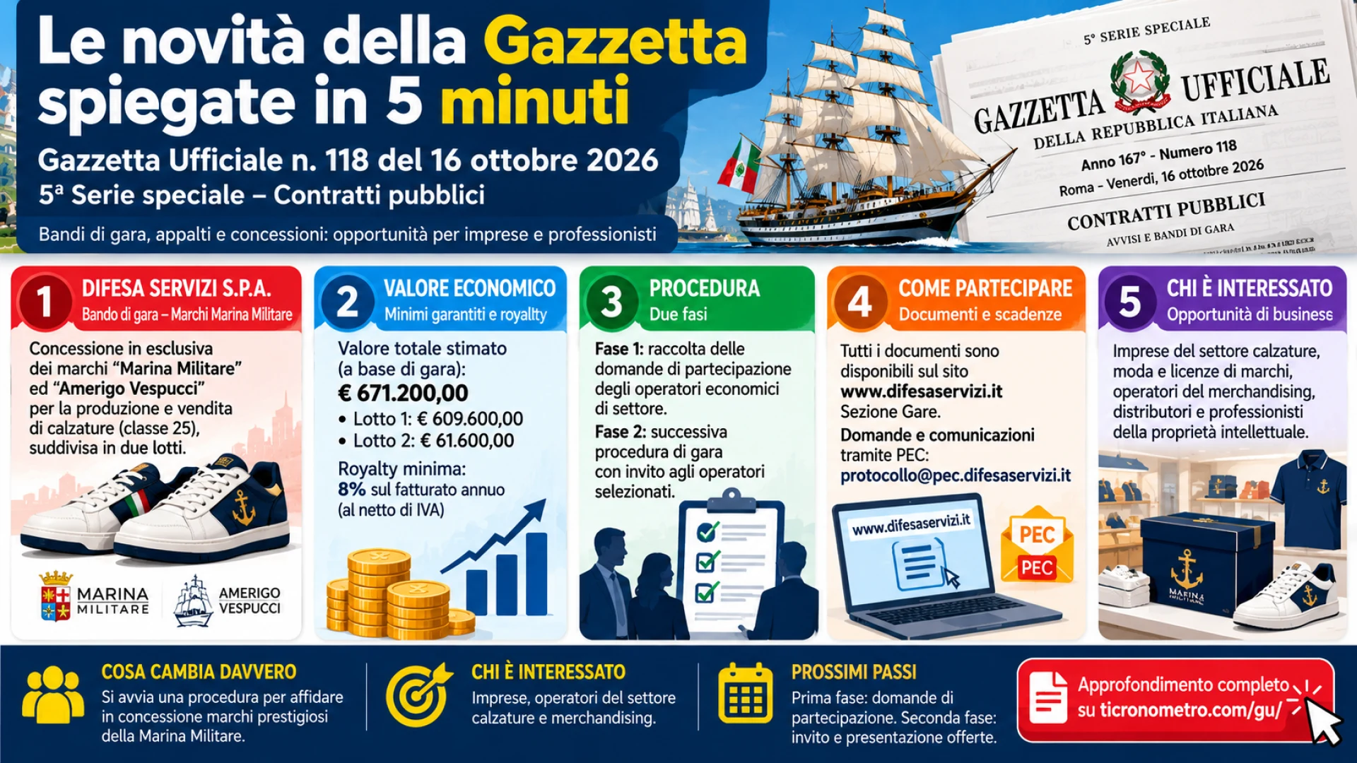 Gazzetta n. 118 - Serie Contratti