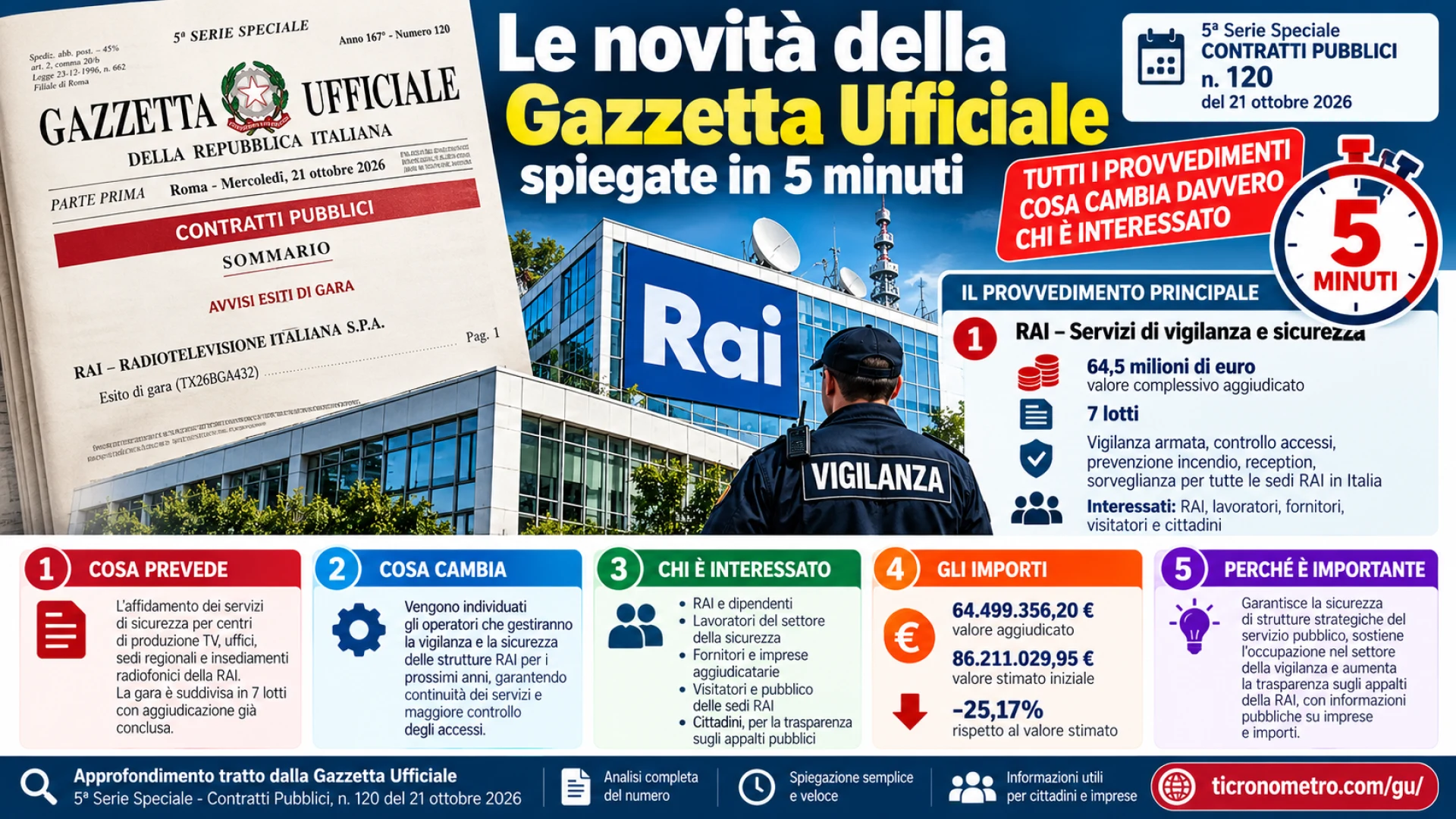 Gazzetta n. 120 - Serie Contratti
