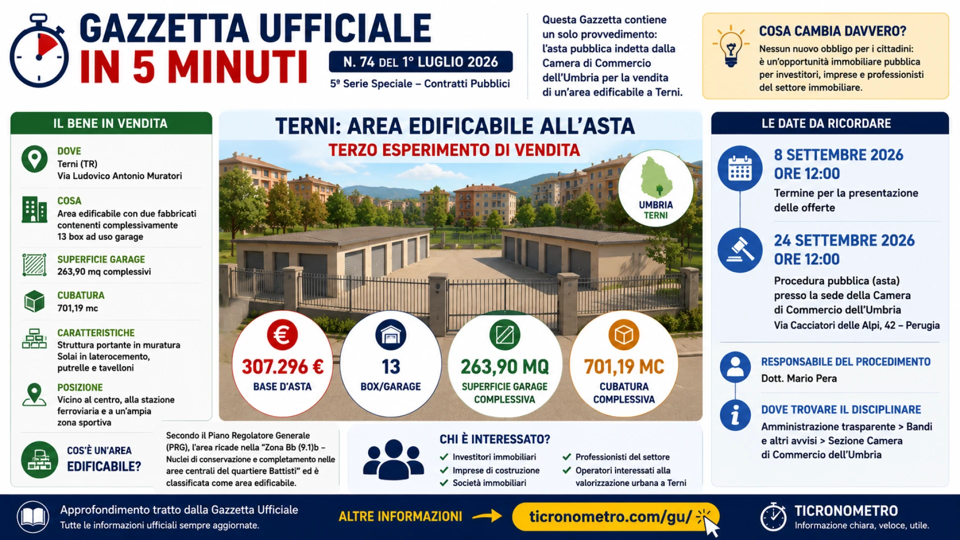 Gazzetta n. 74 - Serie Contratti