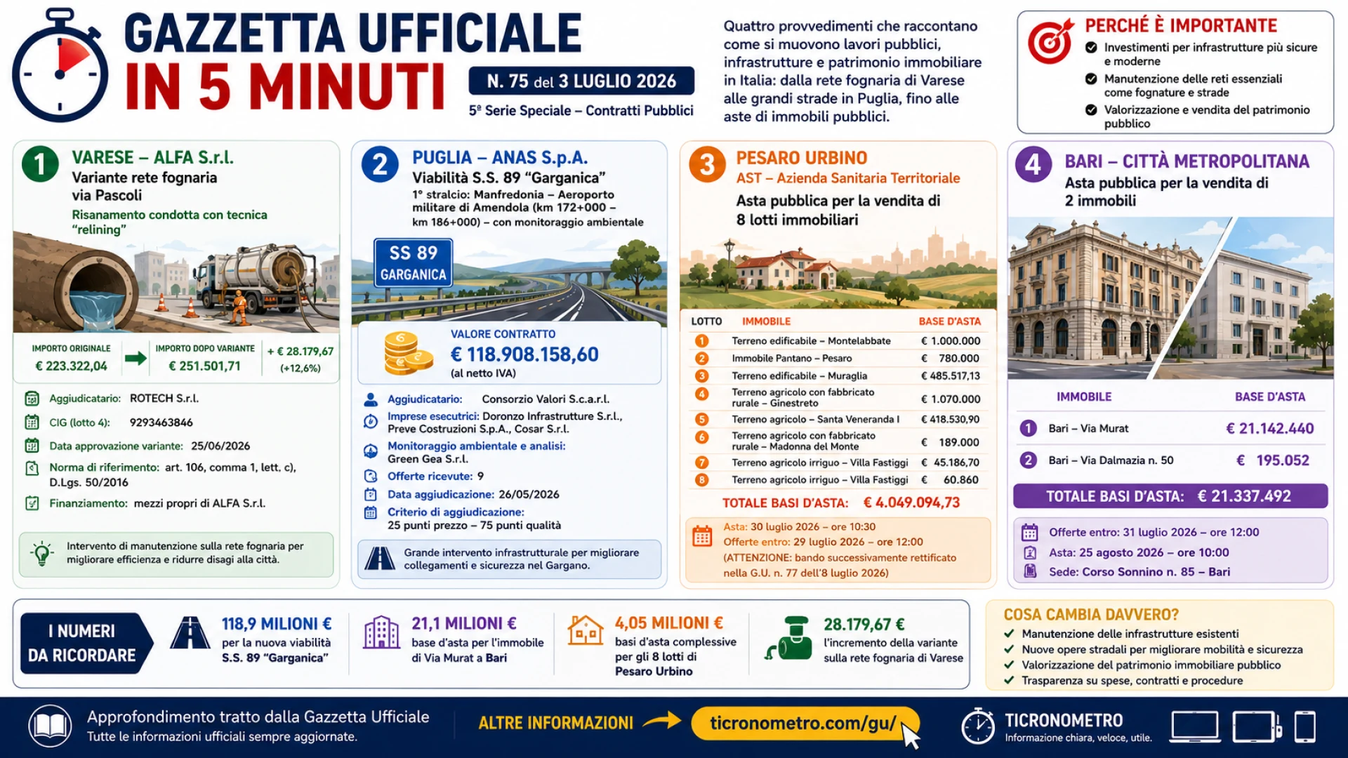 Gazzetta n. 75 - Serie Contratti