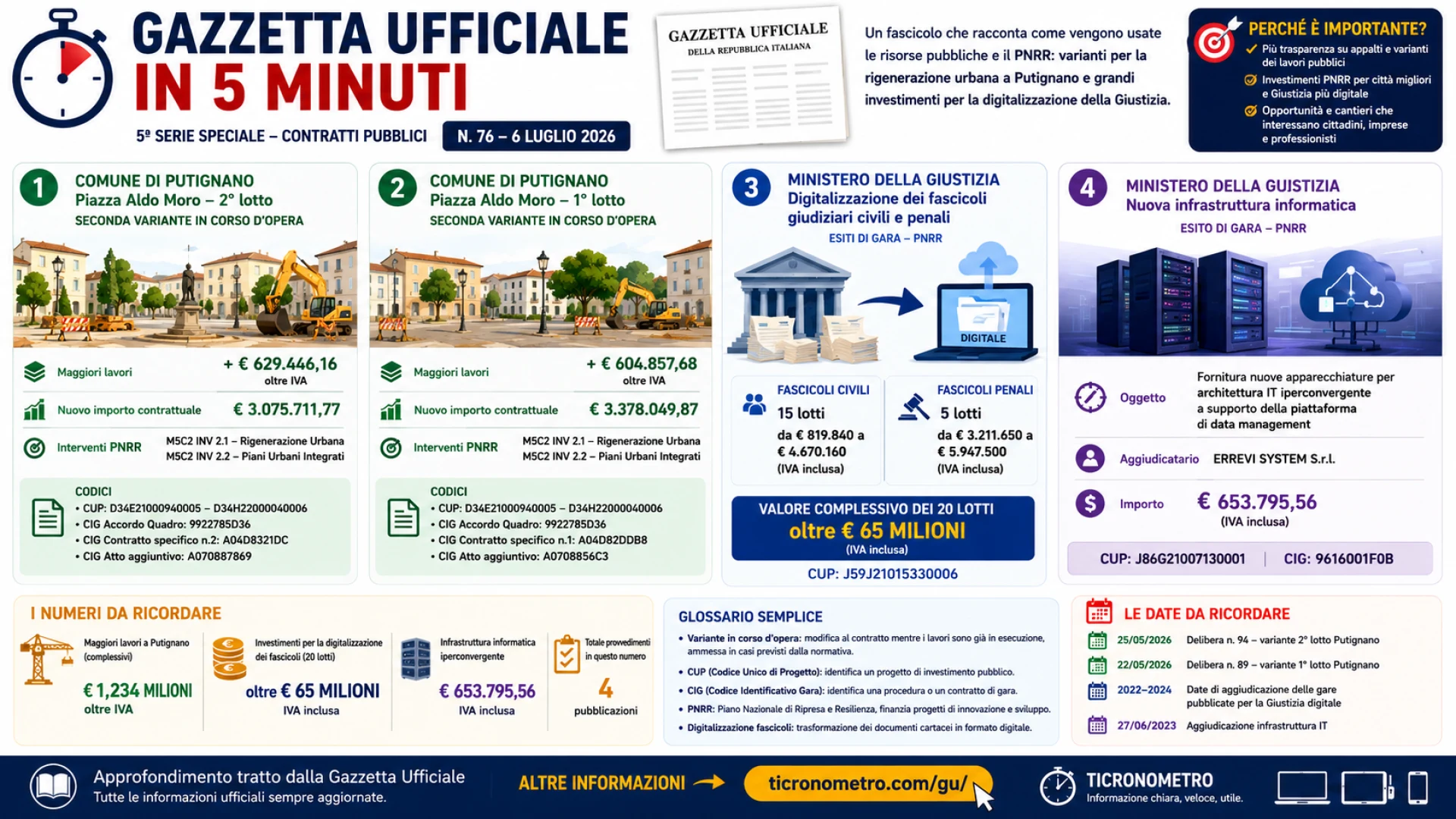 Gazzetta n. 76 - Serie Contratti