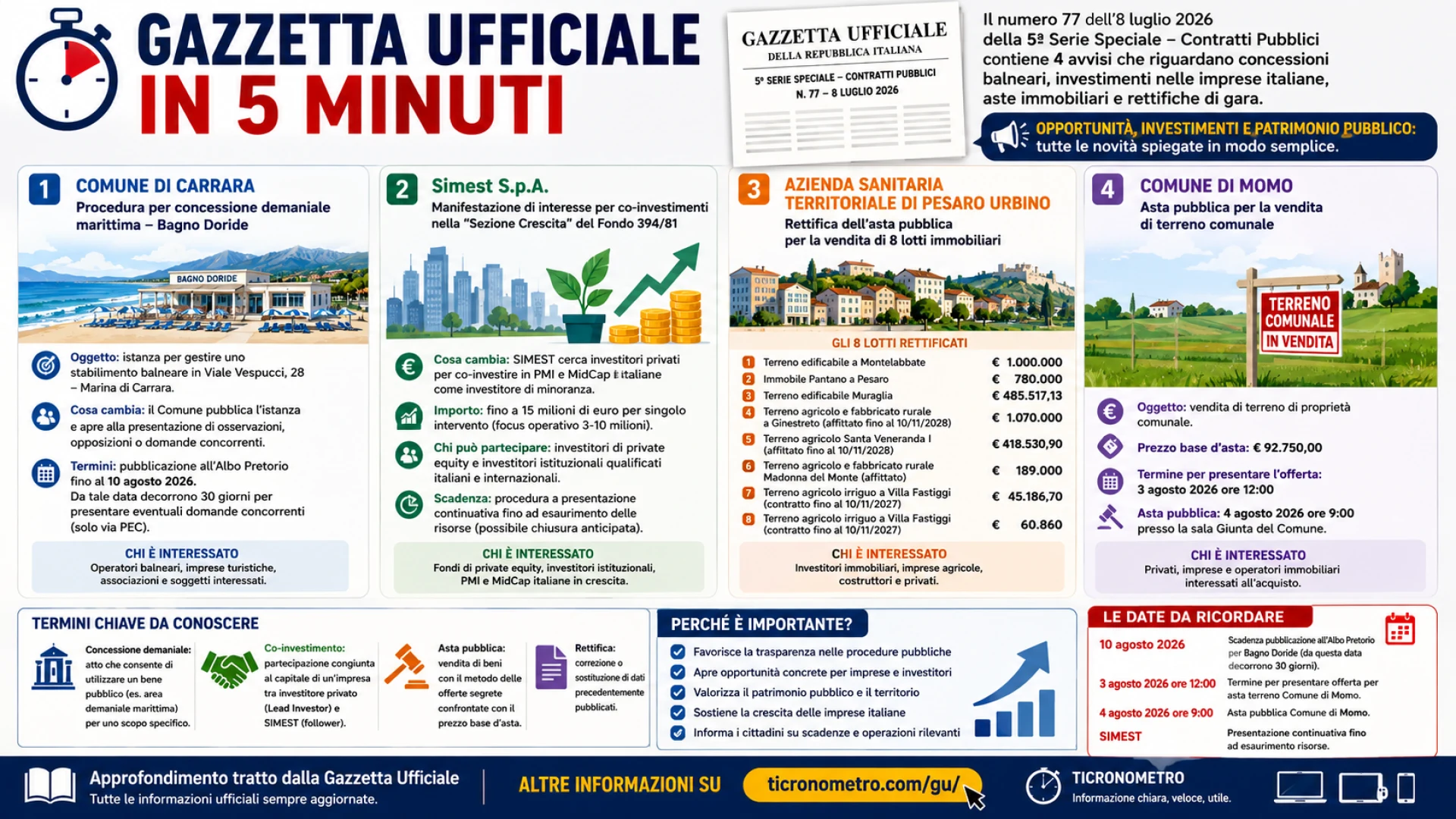 Gazzetta n. 77 - Serie Contratti