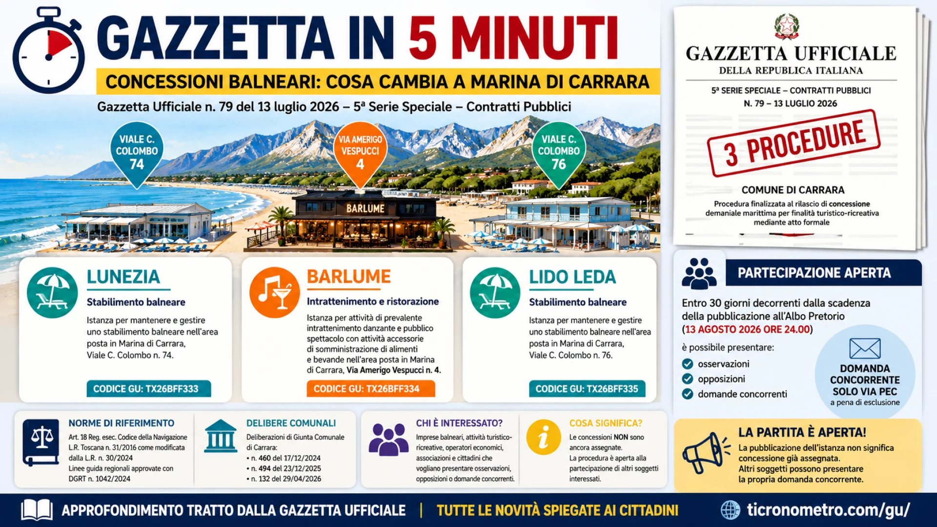 Gazzetta n. 79 - Serie Contratti