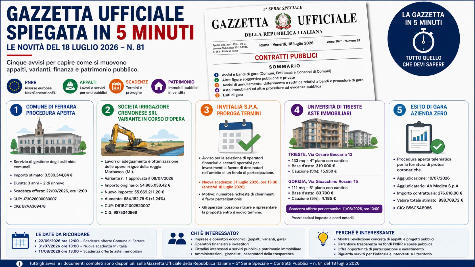 Gazzetta n. 81 - Serie Contratti