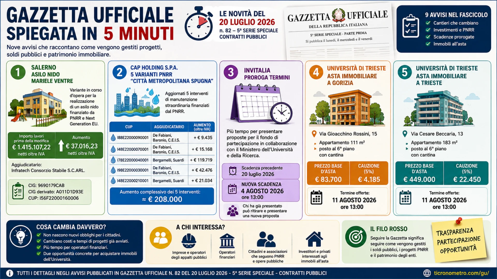 Gazzetta n. 82 - Serie Contratti