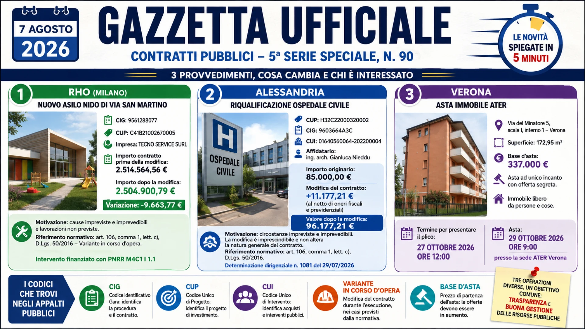 Gazzetta n. 90 - Serie Contratti