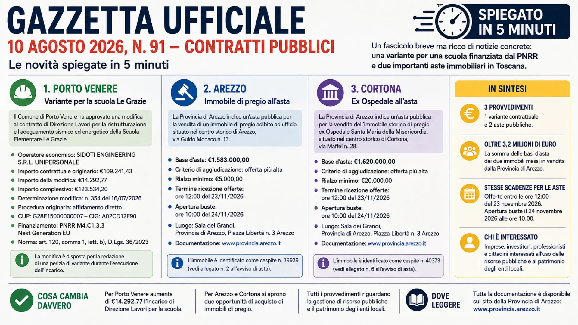 Gazzetta n. 91 - Serie Contratti