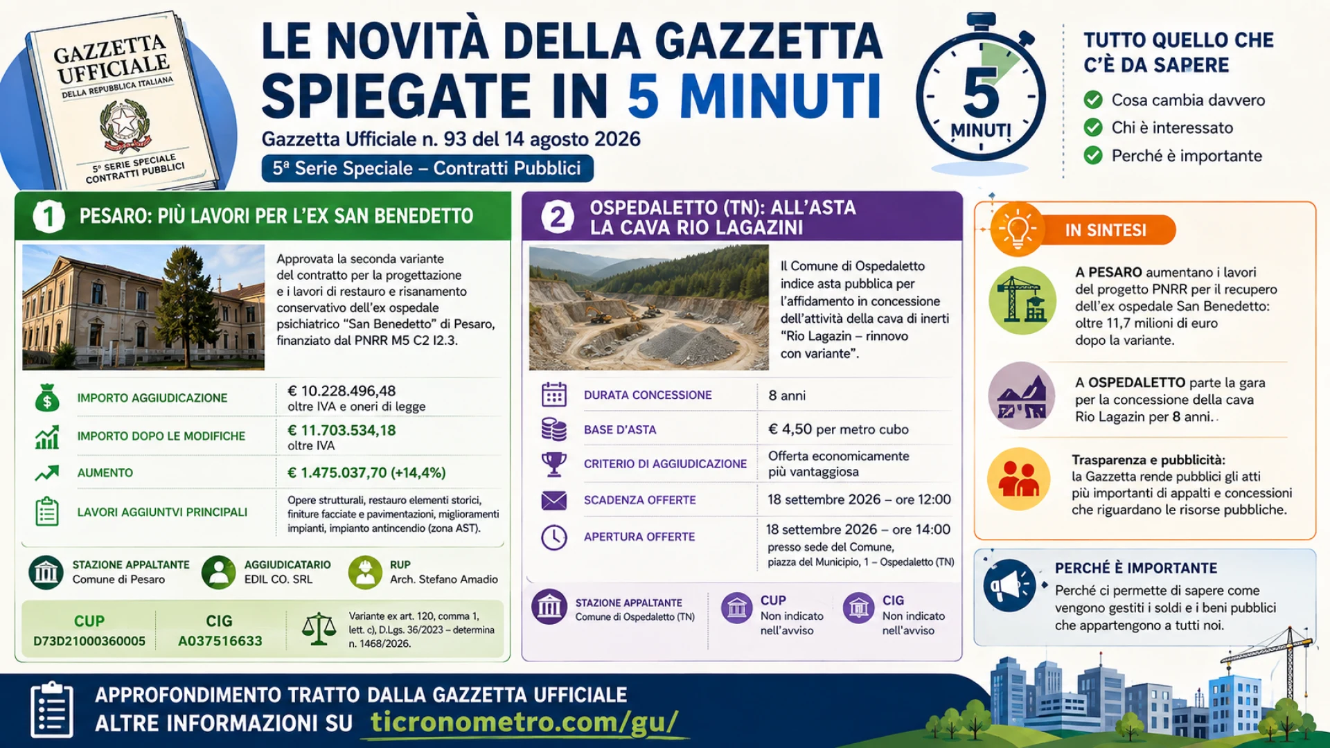 Gazzetta n. 93 - Serie Contratti