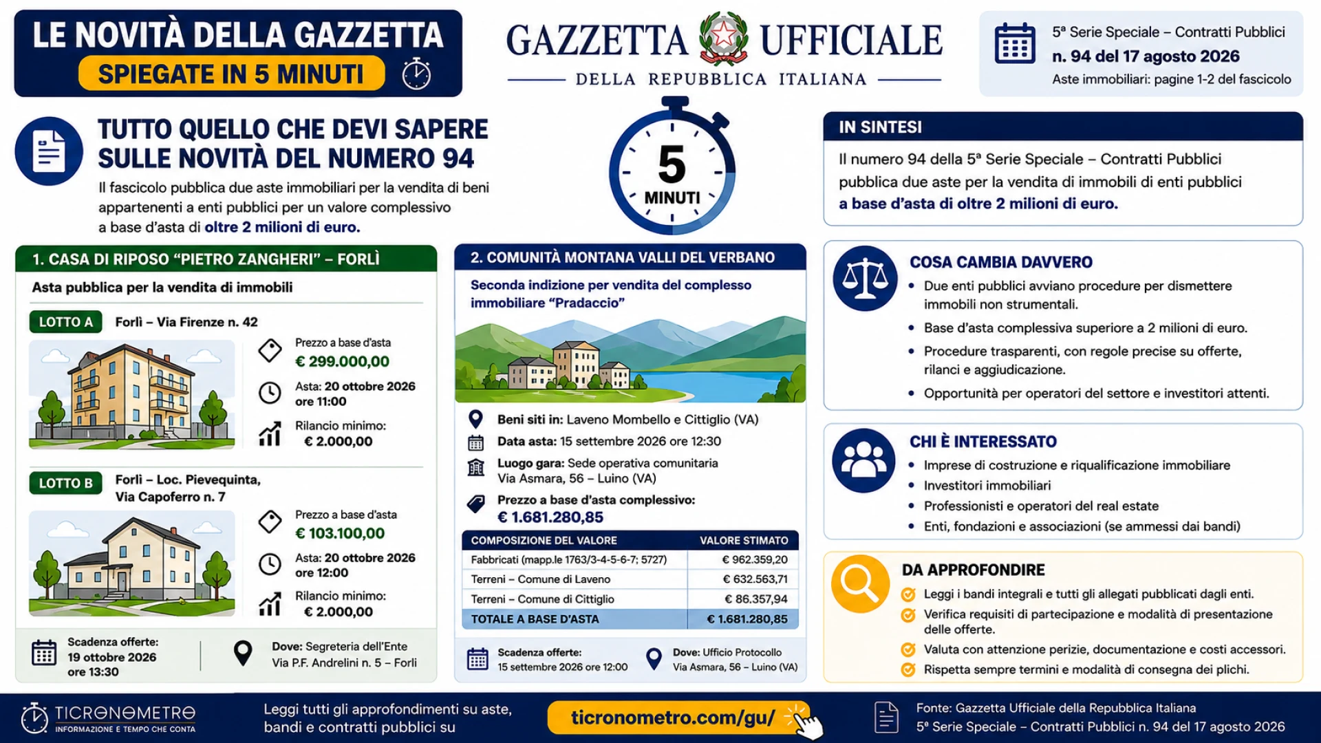 Gazzetta n. 94 - Serie Contratti