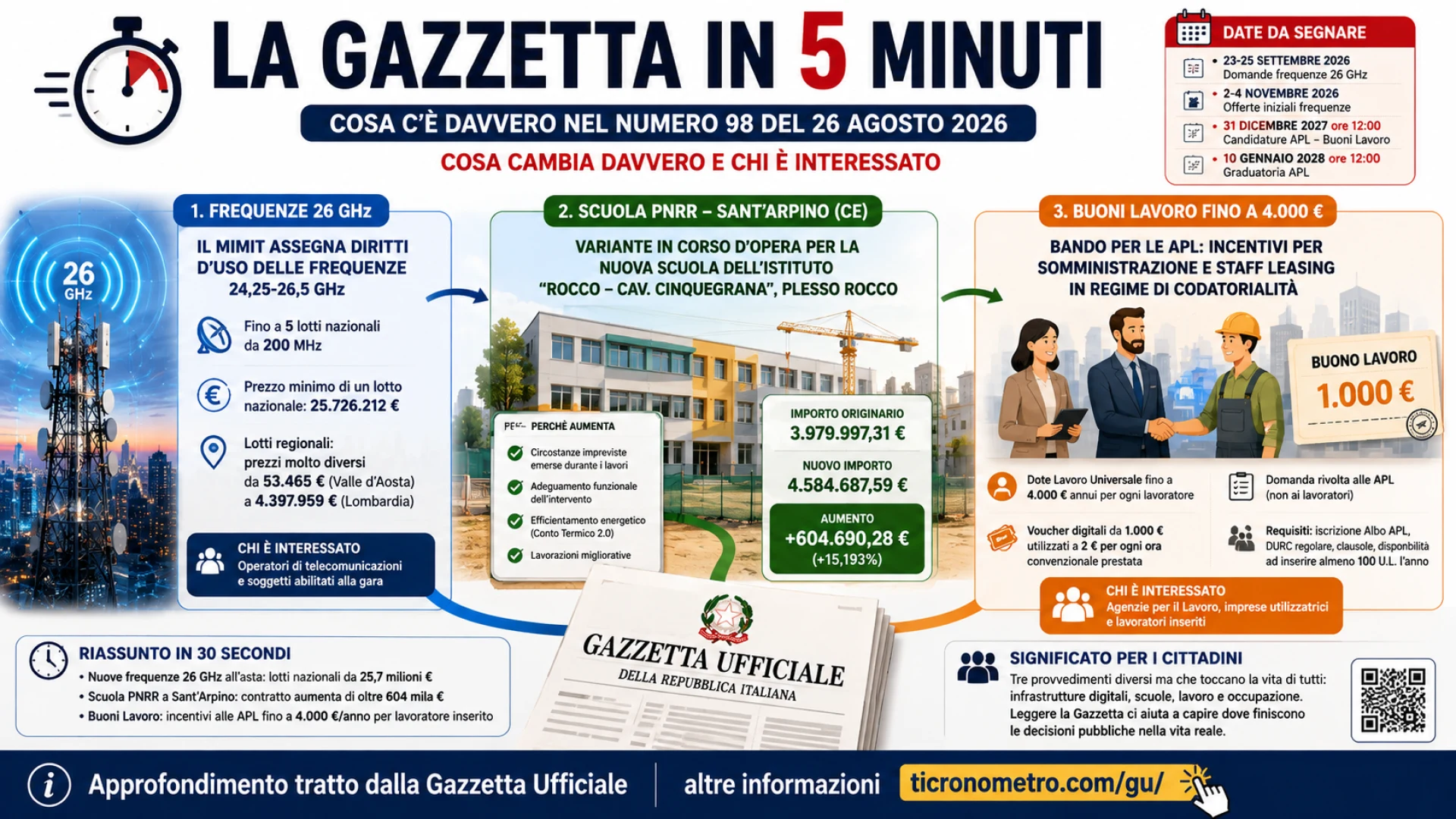 Gazzetta n. 98 - Serie Contratti