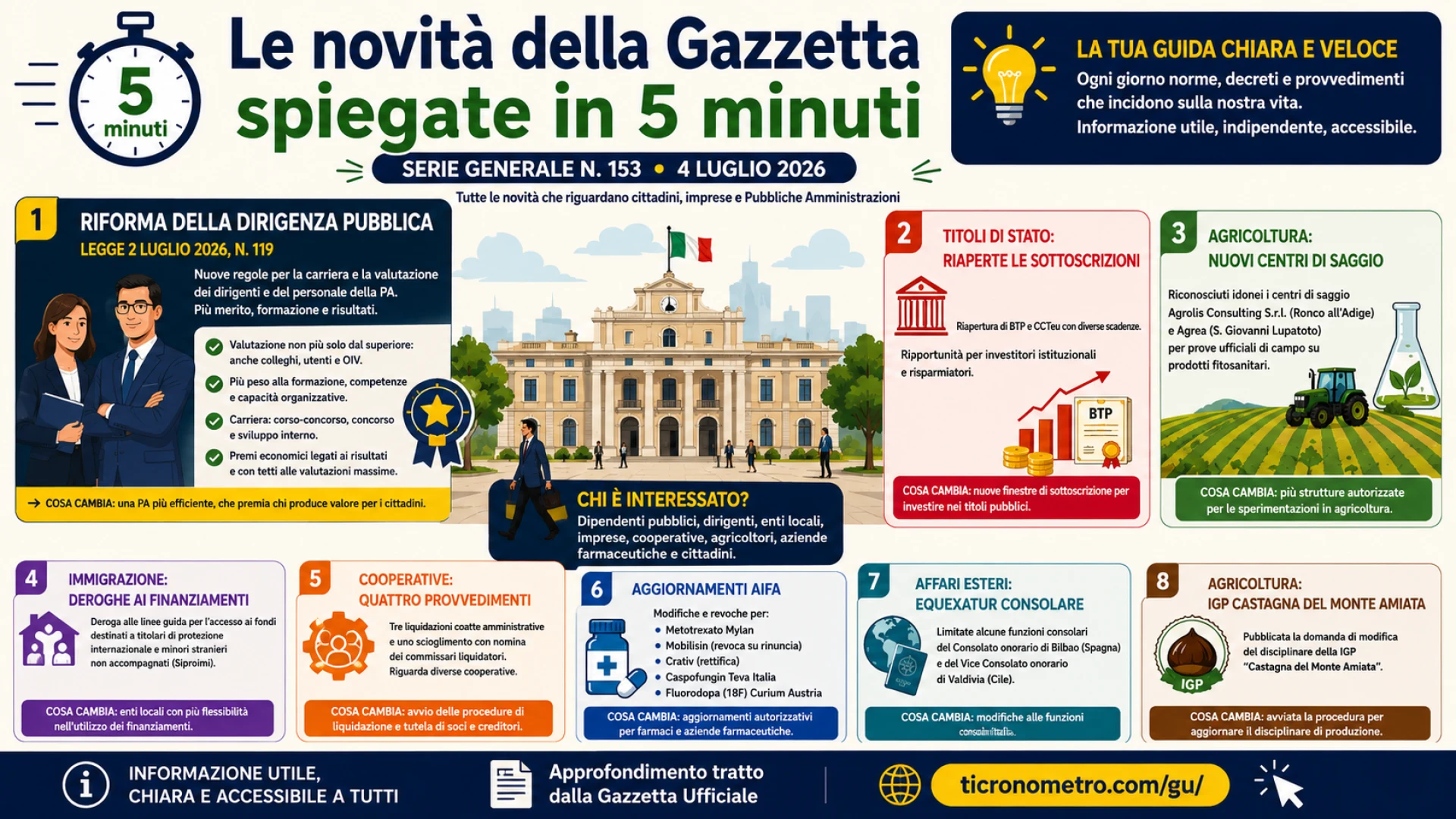 Gazzetta n. 153 - Serie Generale