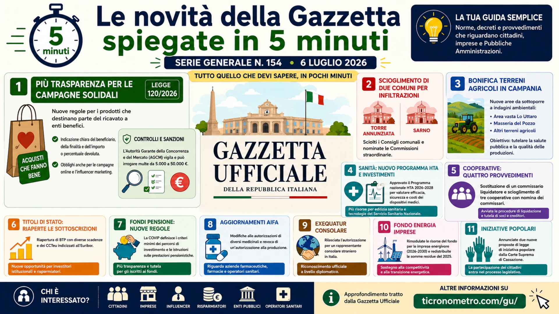 Gazzetta n. 154 - Serie Generale