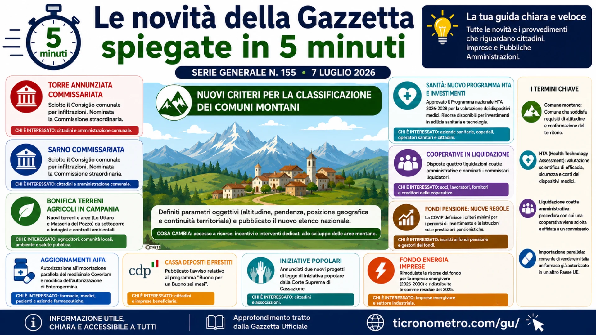Gazzetta n. 155 - Serie Generale
