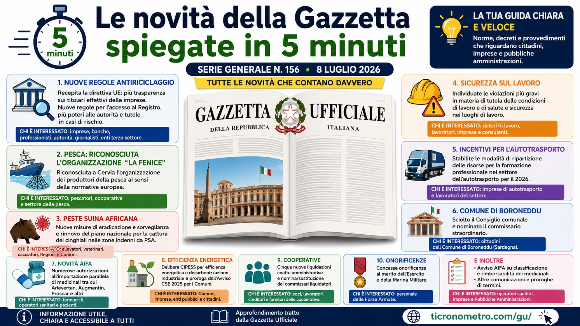 Gazzetta n. 156 - Serie Generale