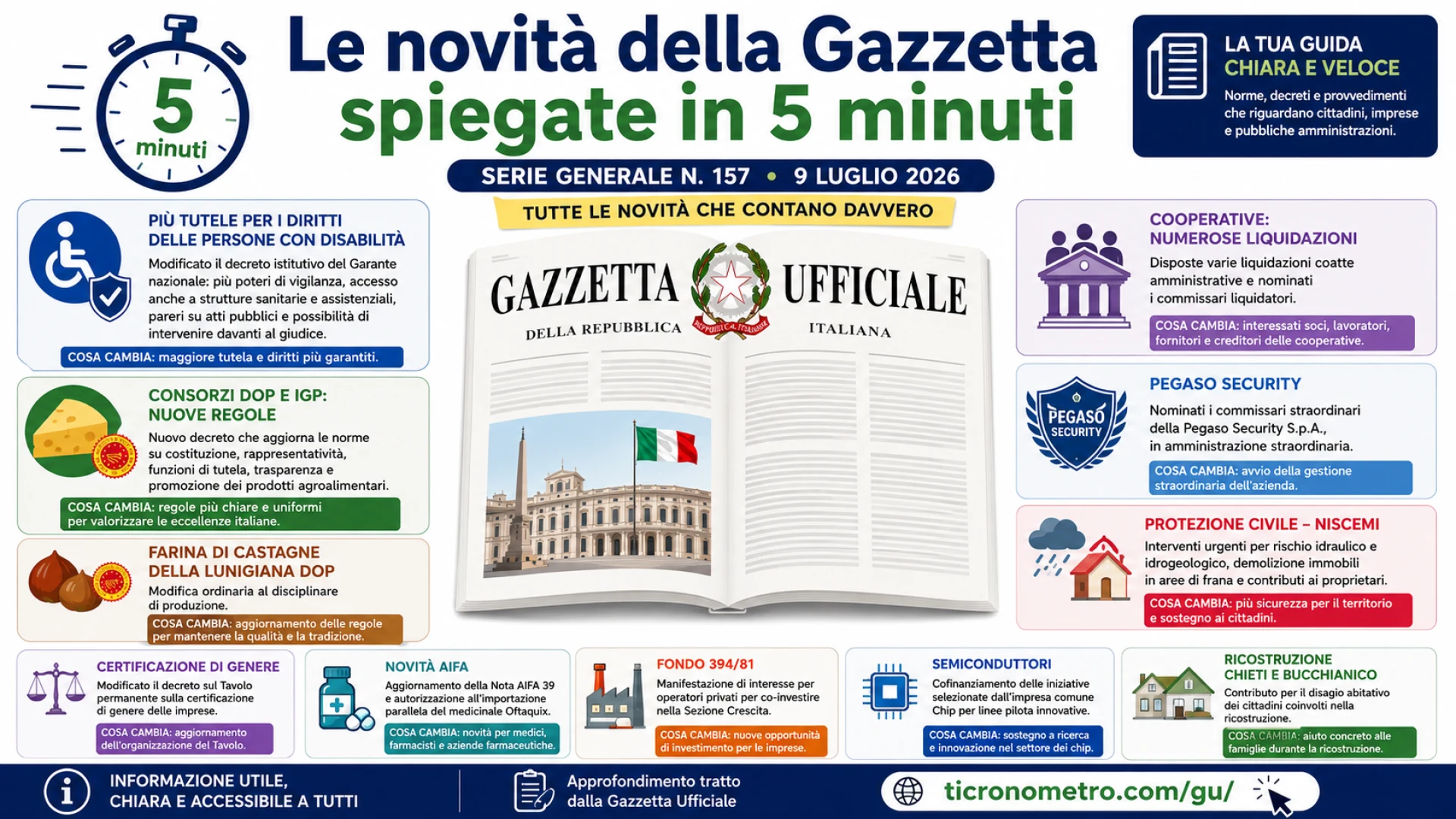 Gazzetta n. 157 - Serie Generale