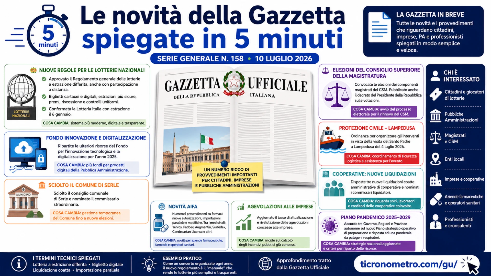 Gazzetta n. 158 - Serie Generale