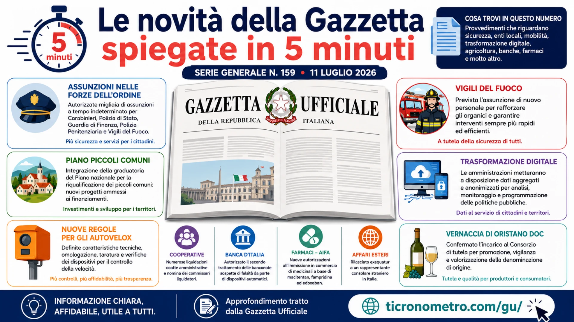 Gazzetta n. 159 - Serie Generale