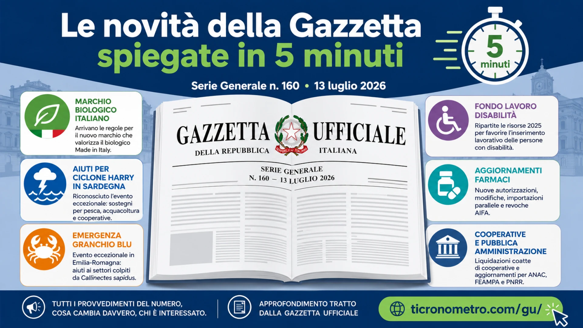 Gazzetta n. 160 - Serie Generale
