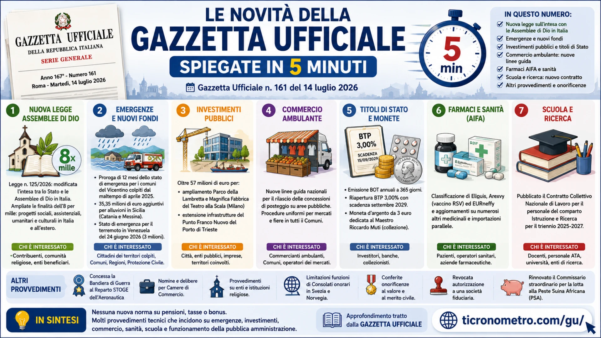 Gazzetta n. 161 - Serie Generale