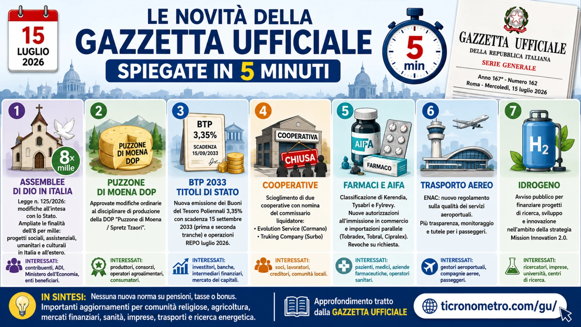 Gazzetta n. 162 - Serie Generale