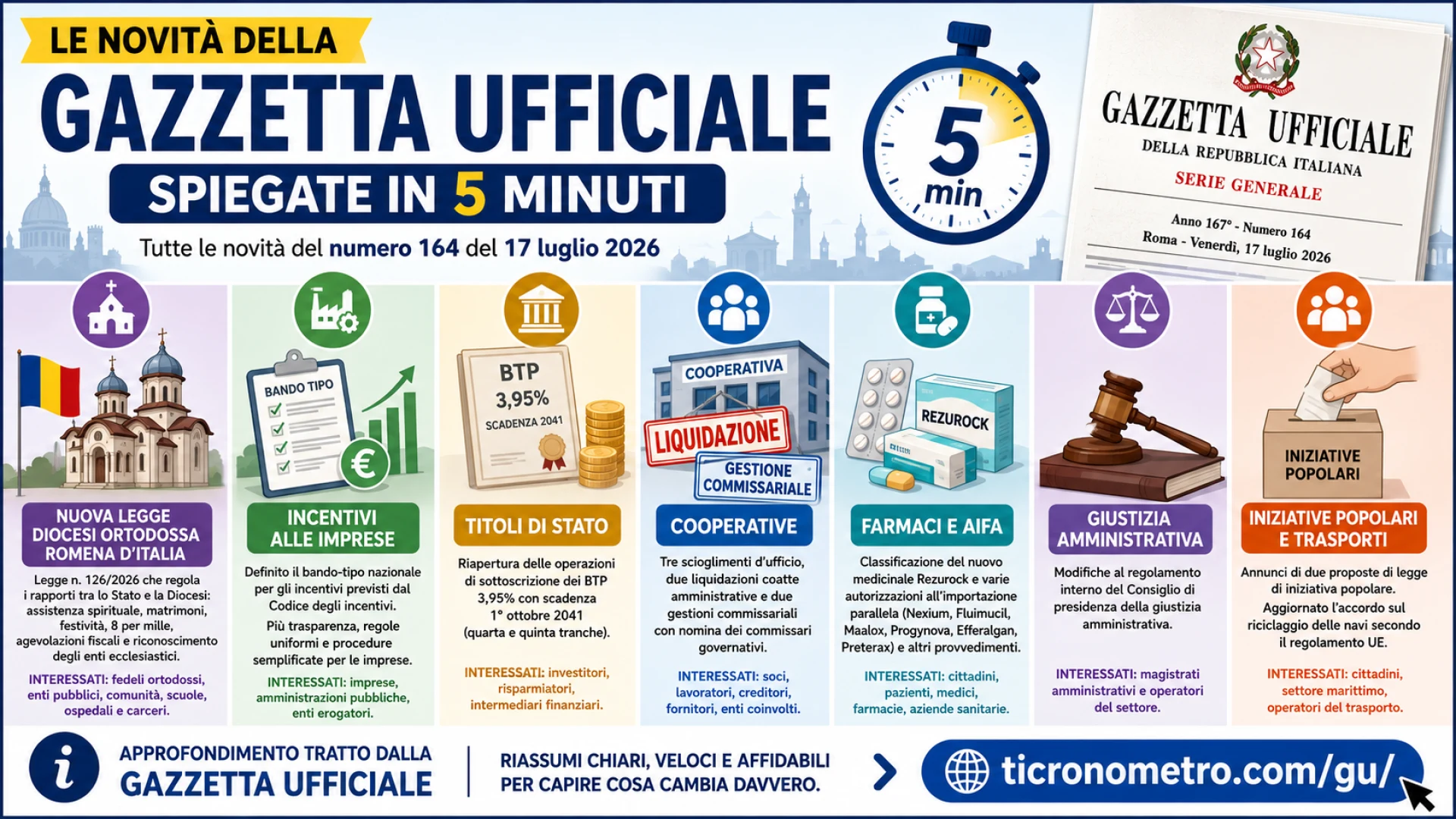 Gazzetta n. 164 - Serie Generale