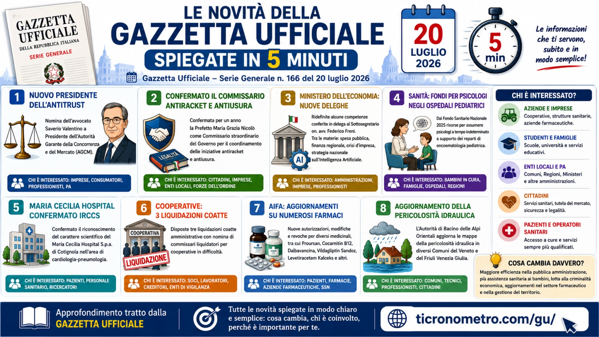 Gazzetta n. 166 - Serie Generale
