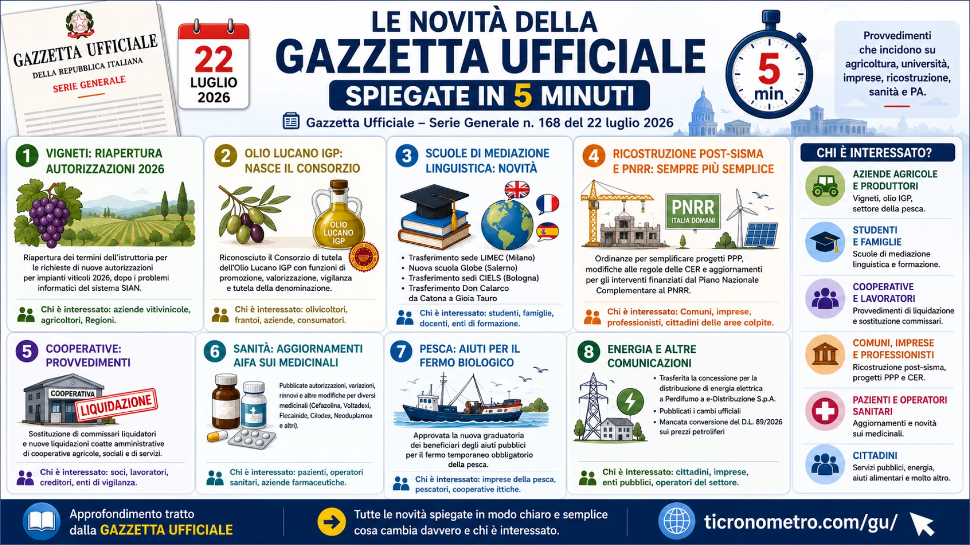 Gazzetta n. 168 - Serie Generale