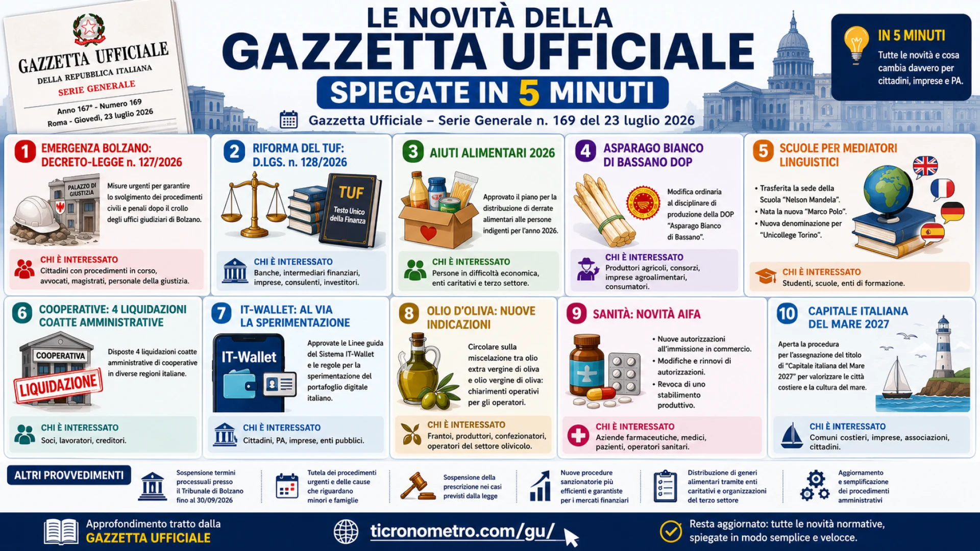 Gazzetta n. 169 - Serie Generale