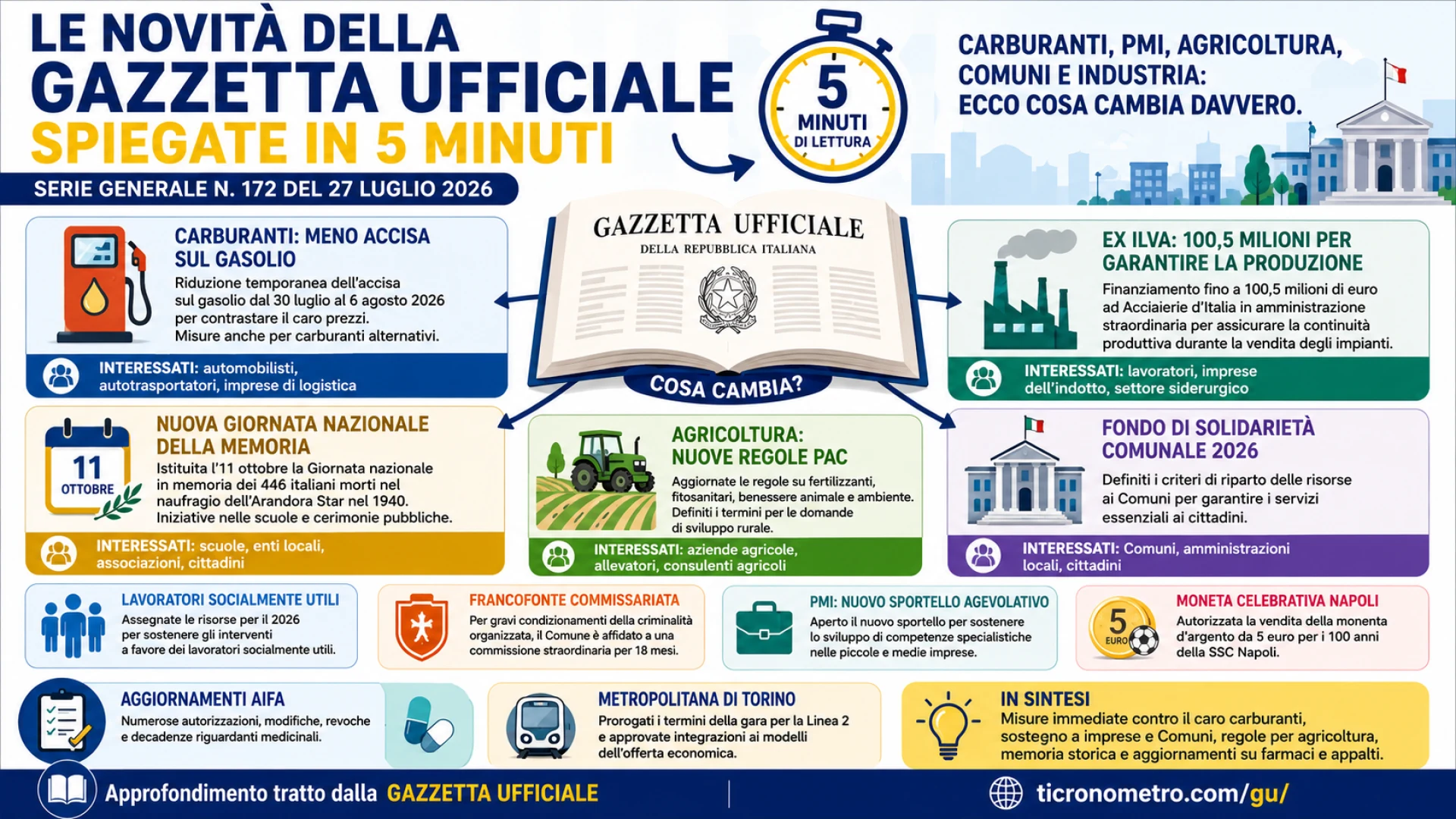 Gazzetta n. 172 - Serie Generale
