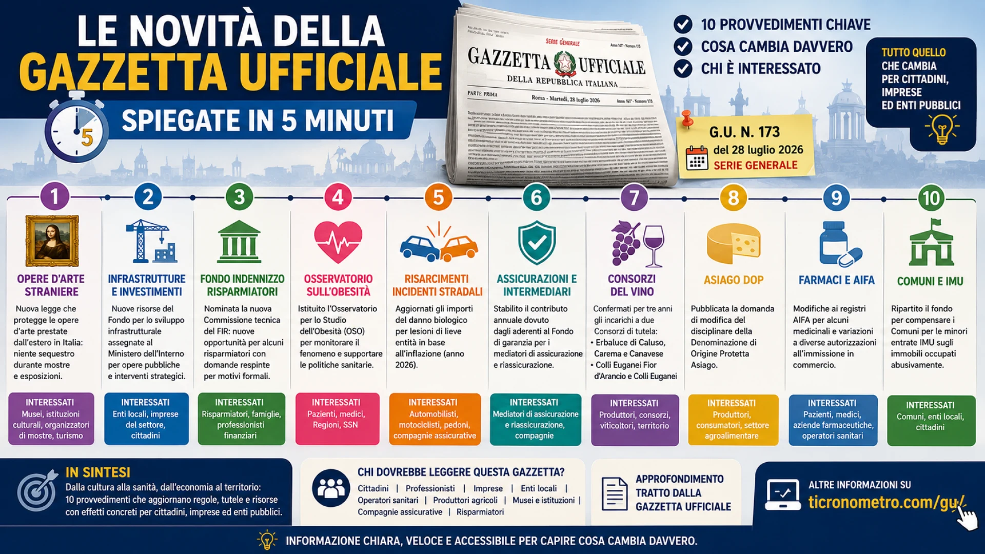 Gazzetta n. 173 - Serie Generale