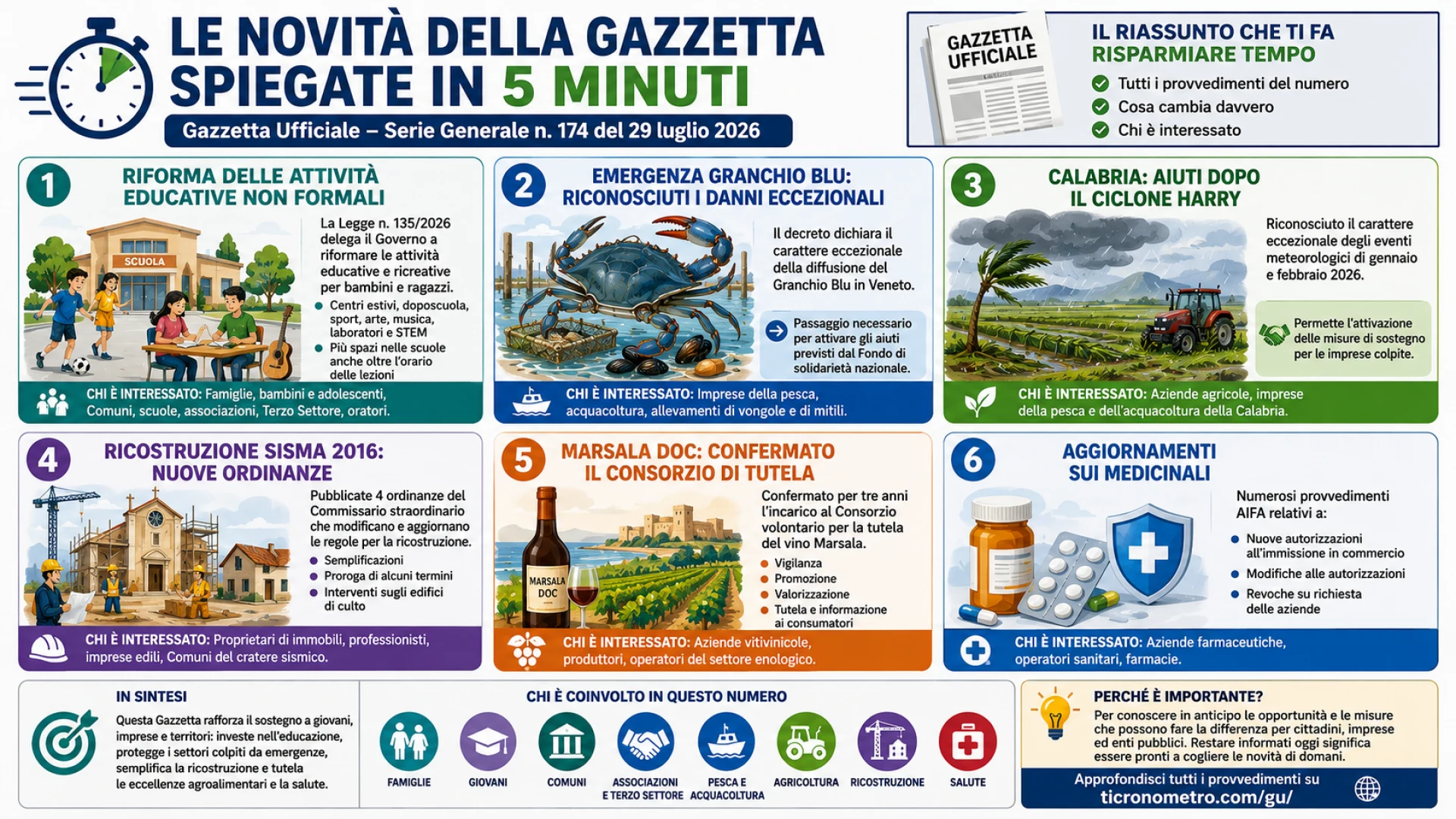 Gazzetta n. 174 - Serie Generale
