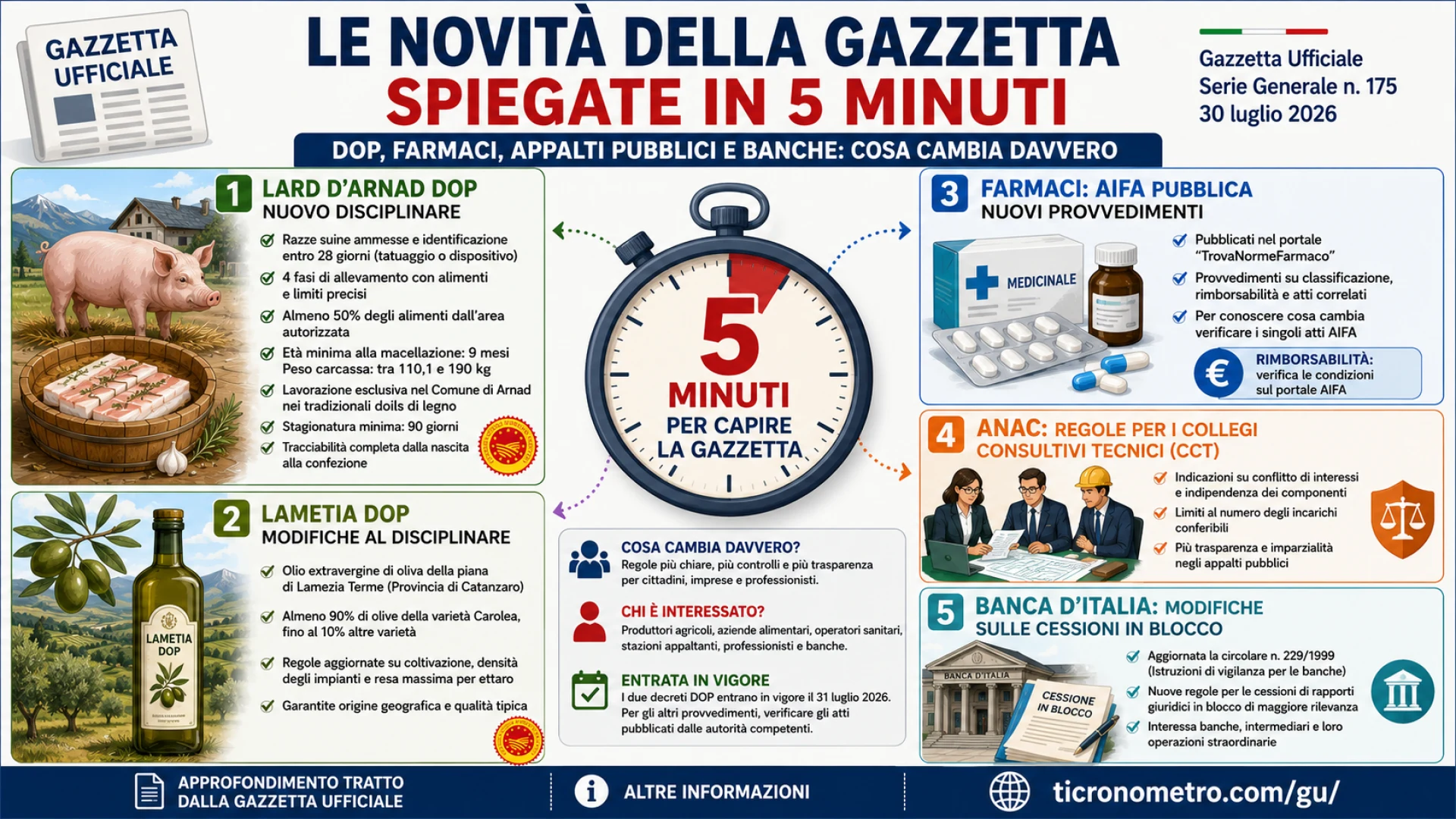 Gazzetta n. 175 - Serie Generale