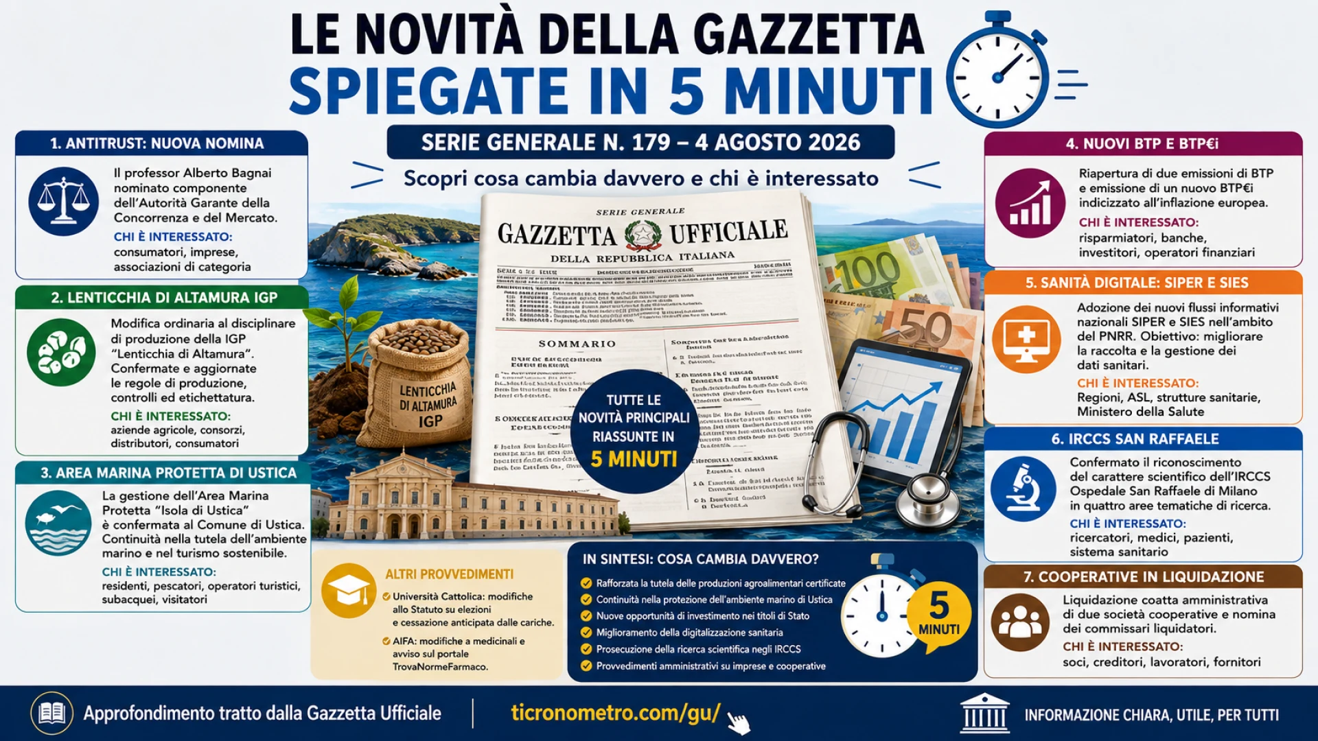 Gazzetta n. 179 - Serie Generale